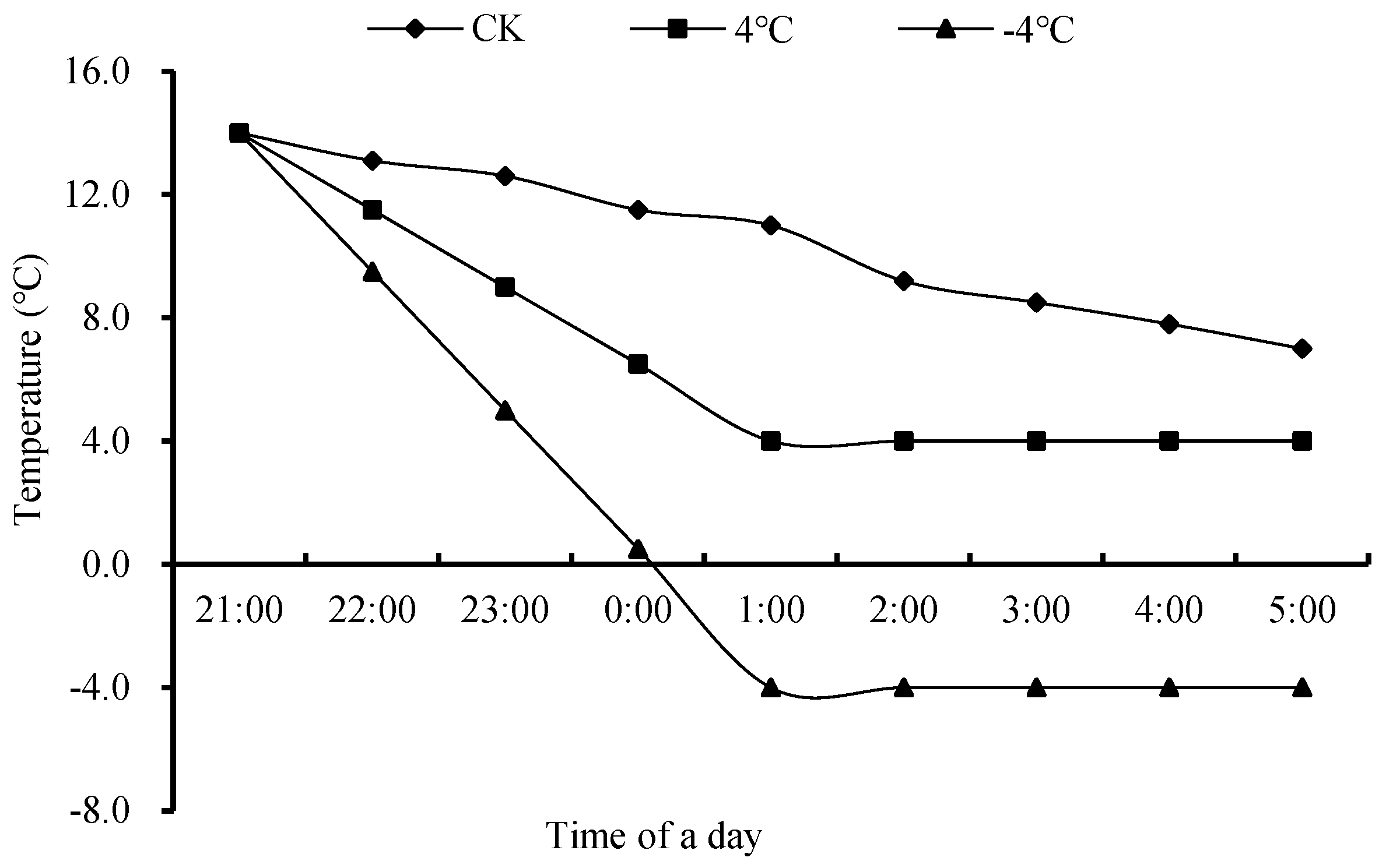 Agronomy 13 03011 g004