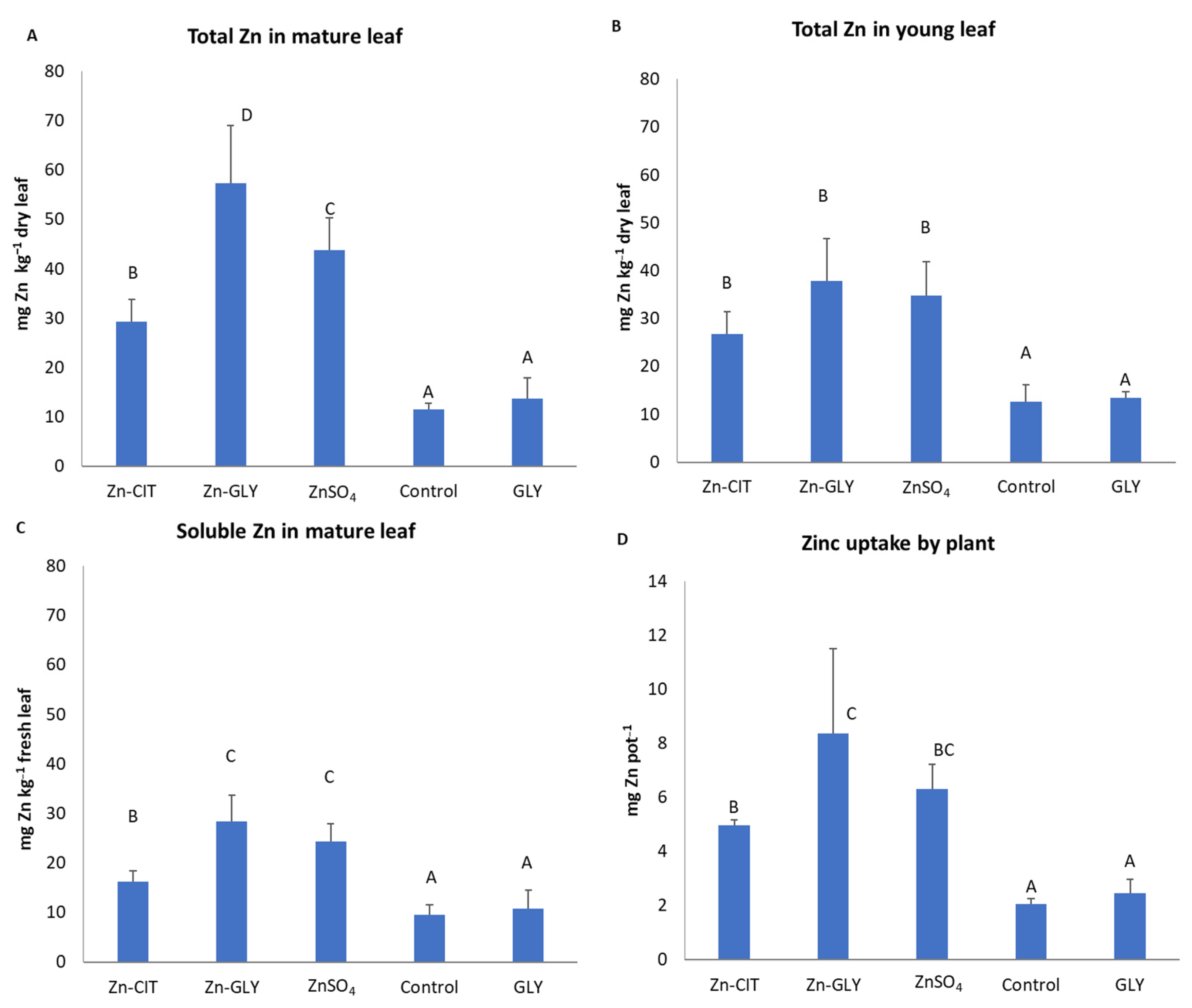Agronomy 13 03014 g001