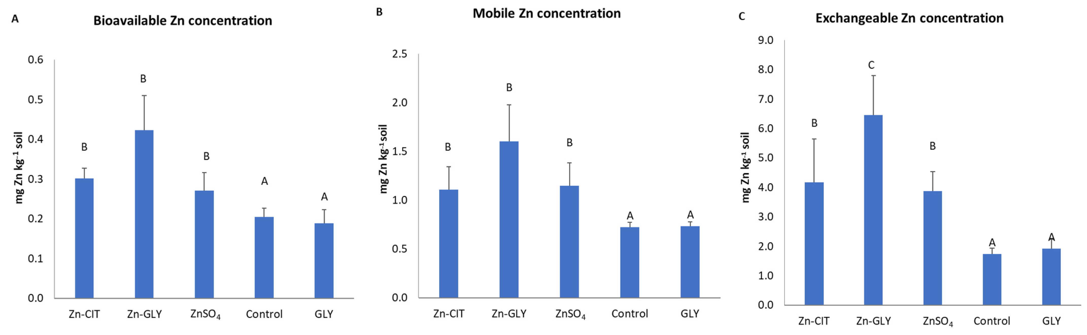 Agronomy 13 03014 g003