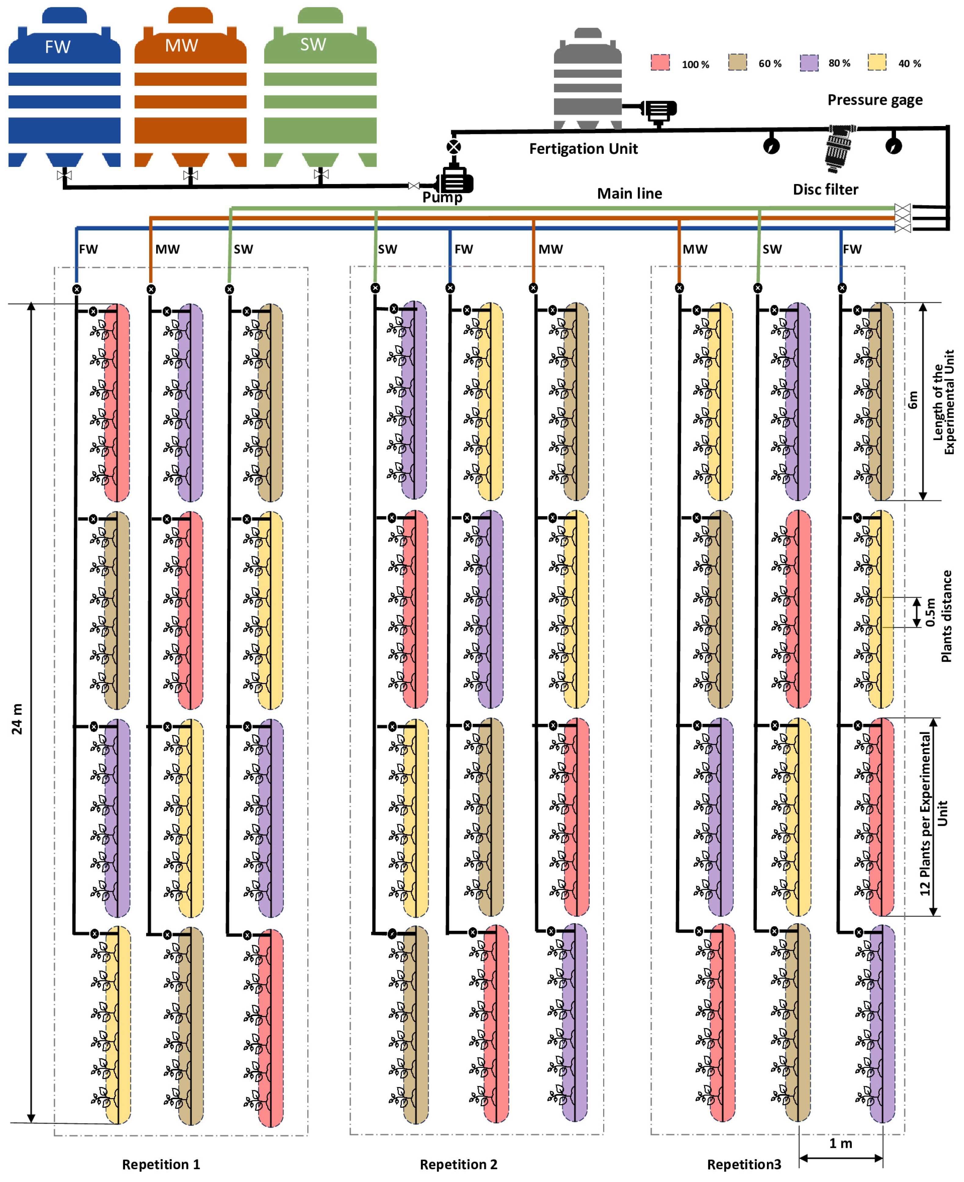 Agronomy 13 03016 g001