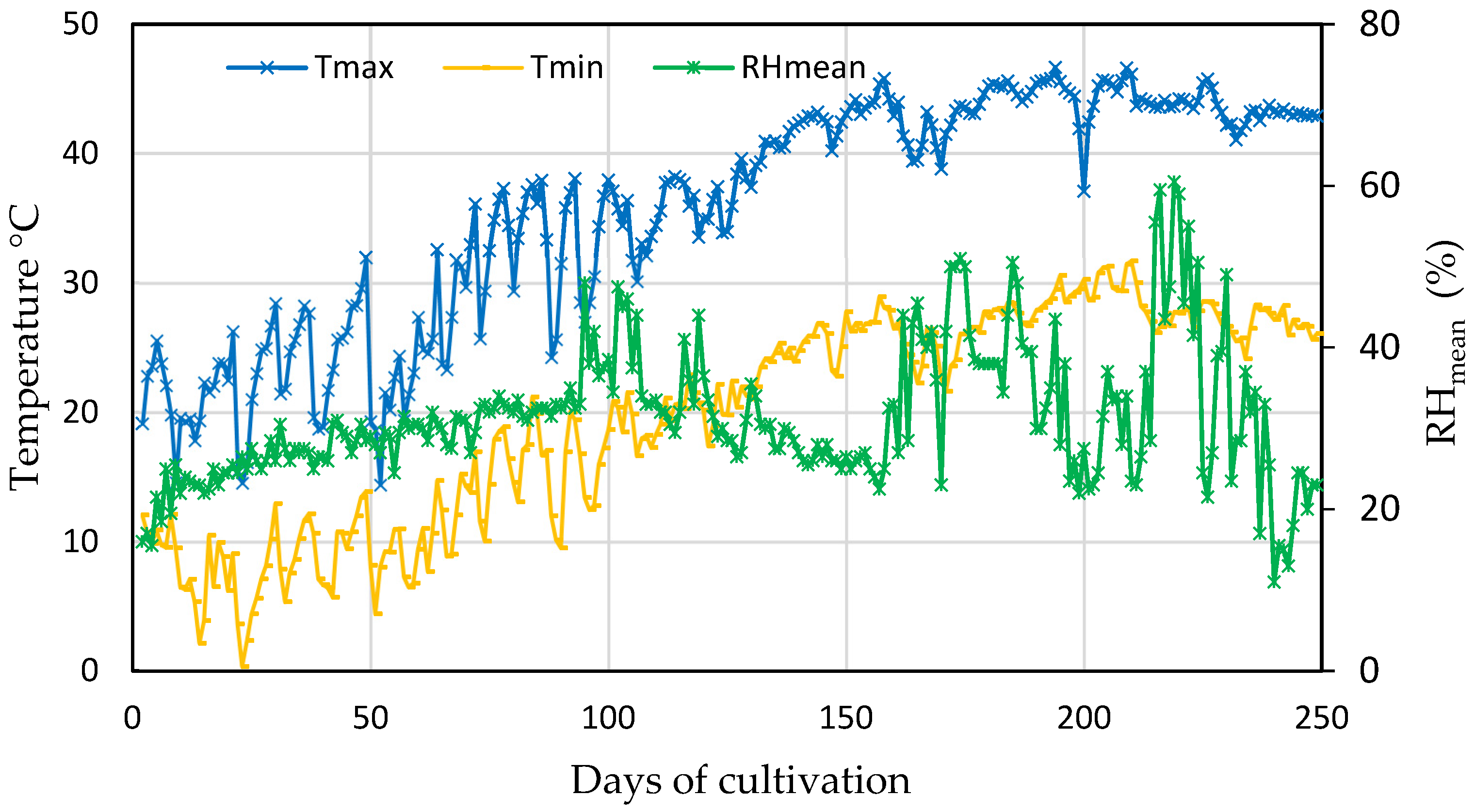 Agronomy 13 03016 g002