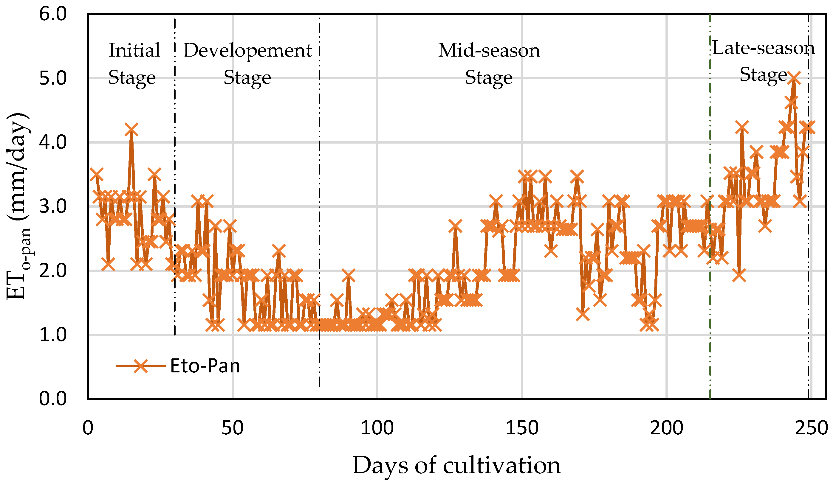 Agronomy 13 03016 g003