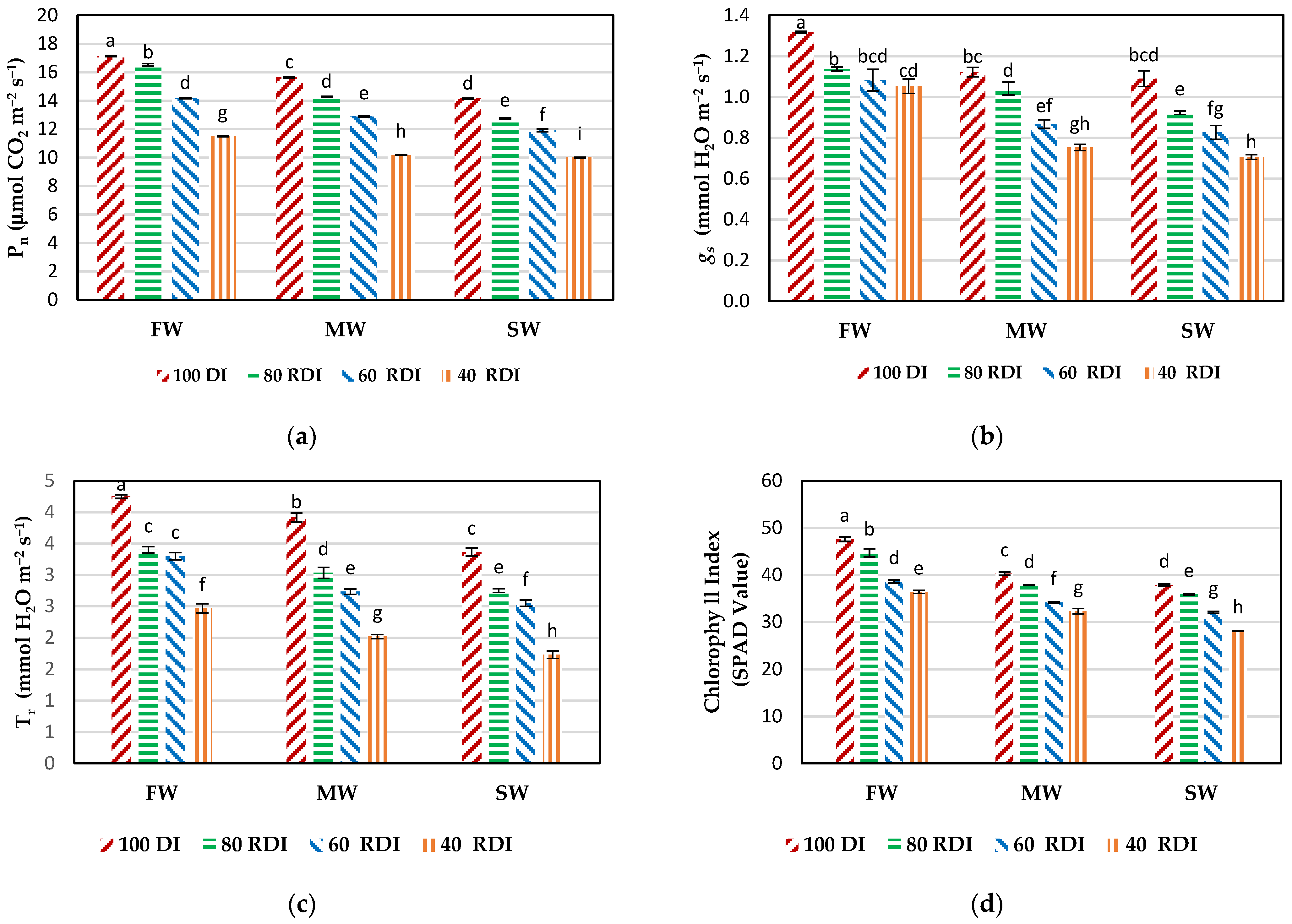 Agronomy 13 03016 g004