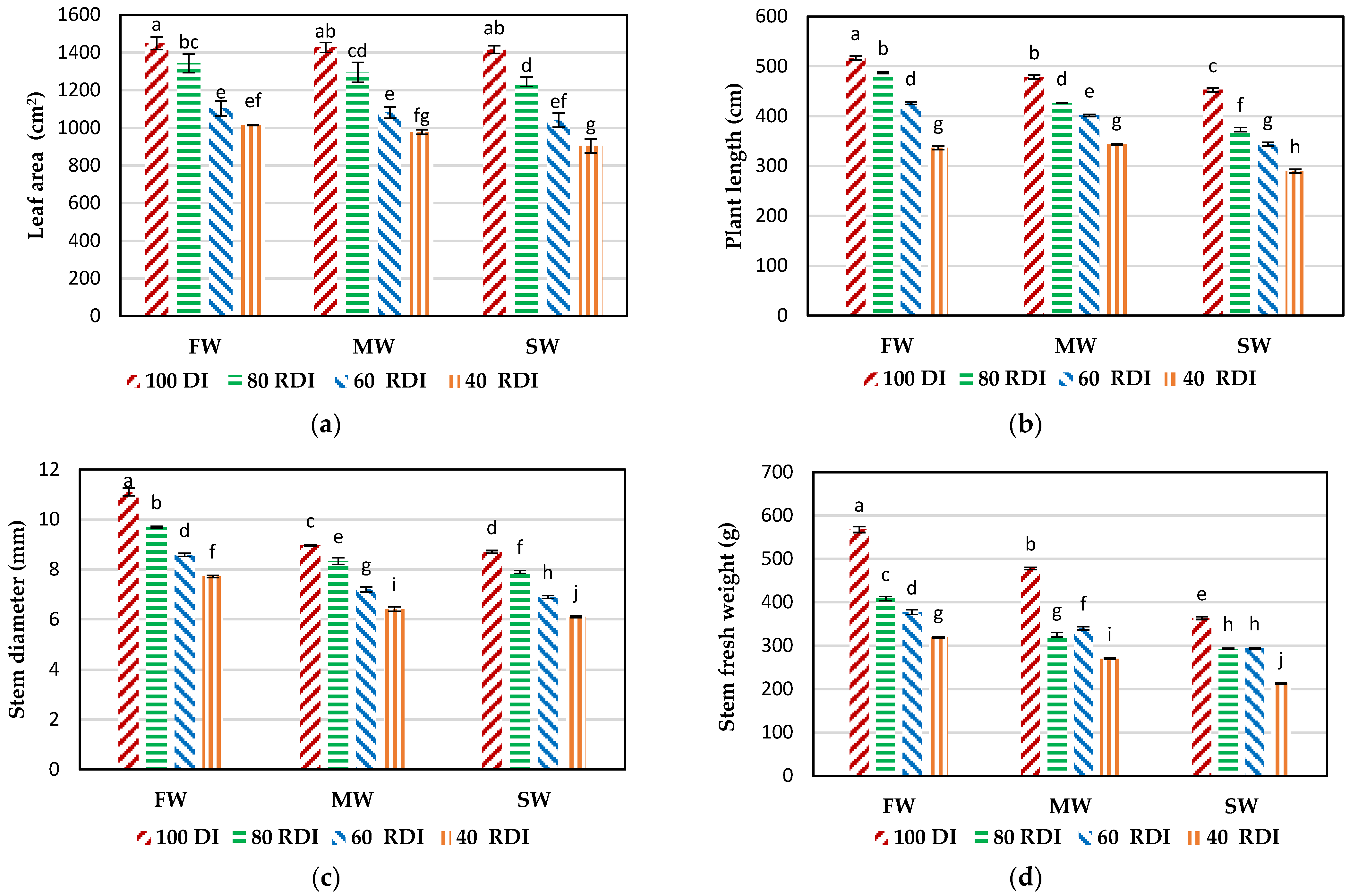 Agronomy 13 03016 g005