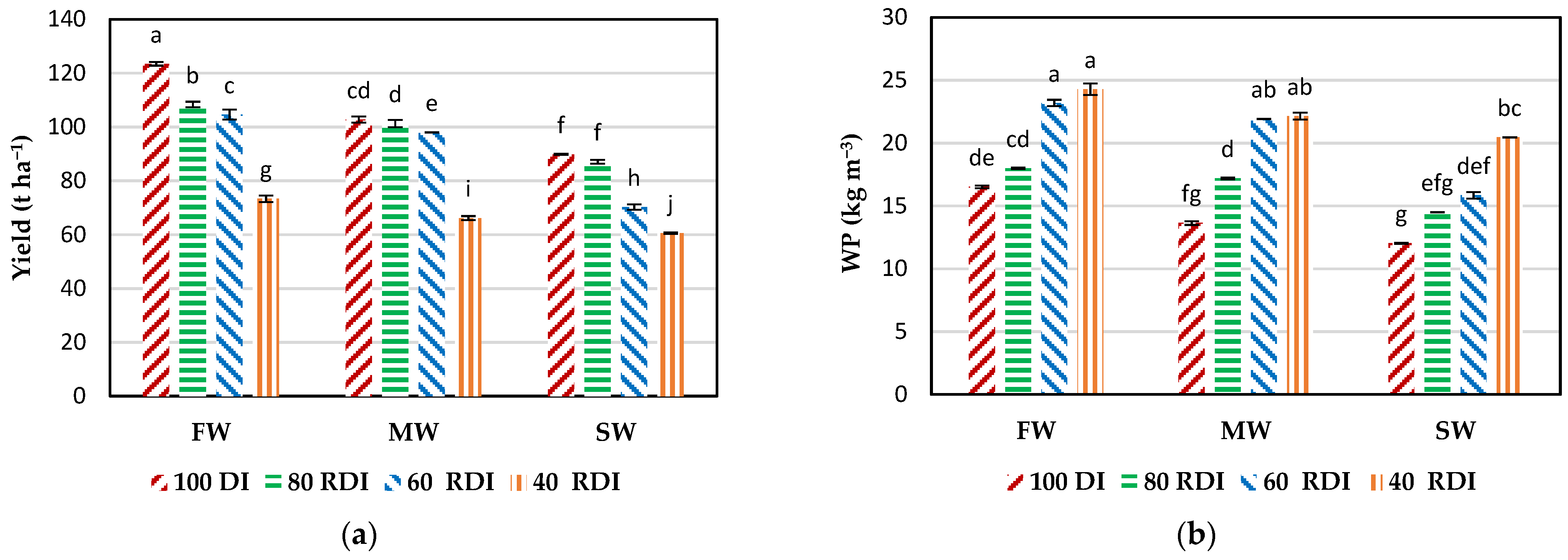 Agronomy 13 03016 g006