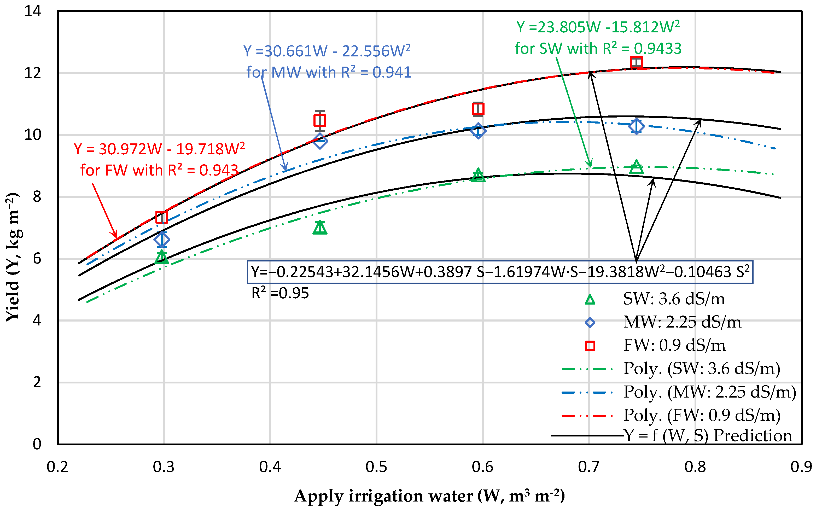 Agronomy 13 03016 g007