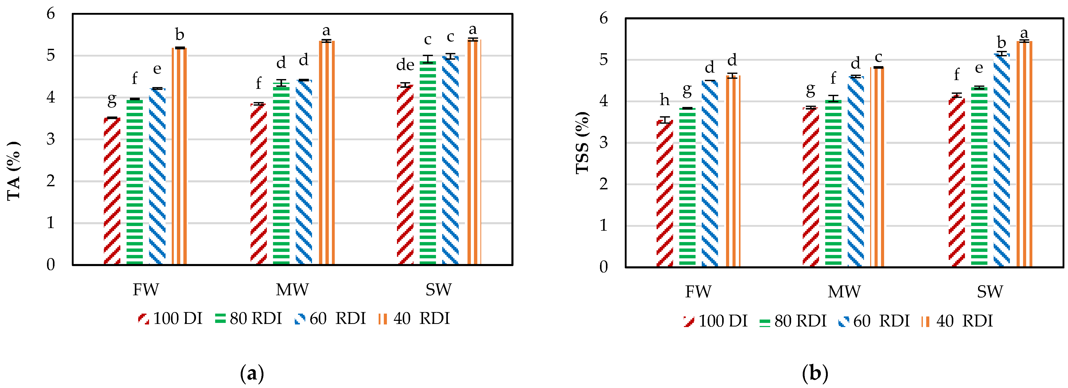 Agronomy 13 03016 g008