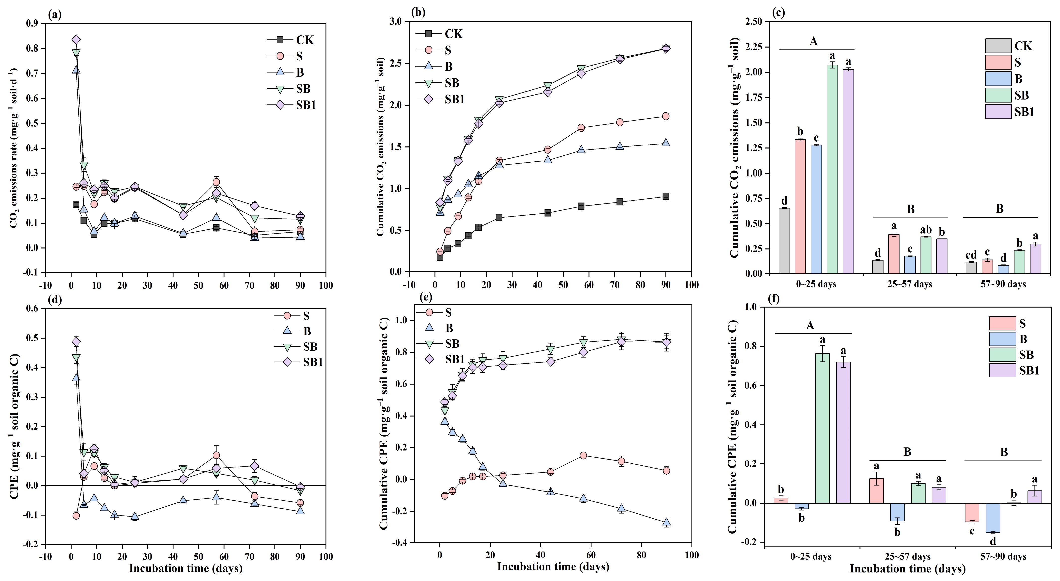 Agronomy 13 03017 g001