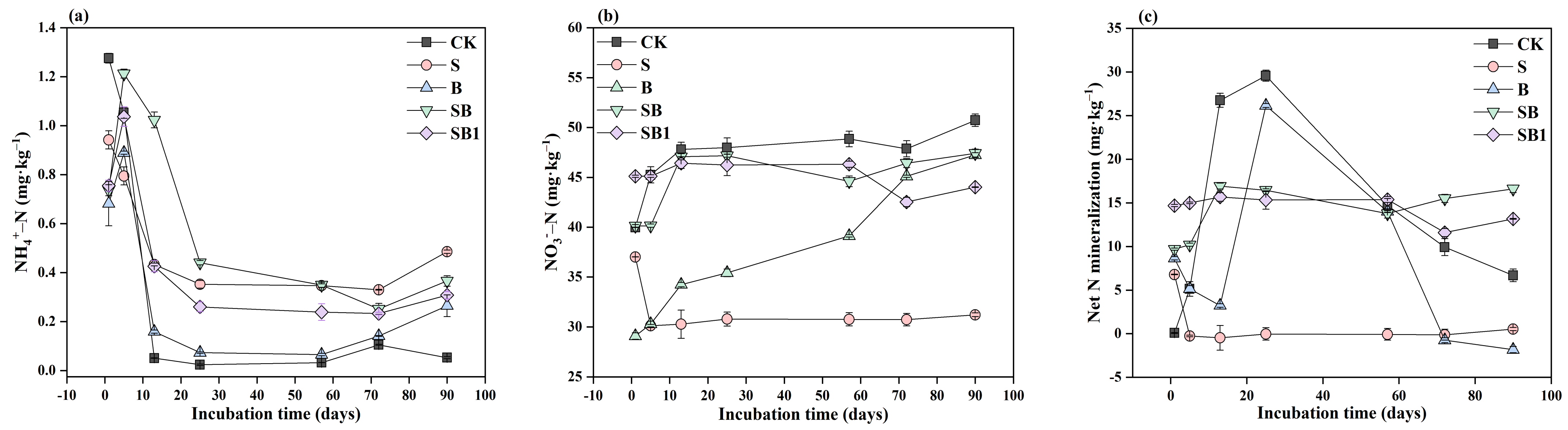 Agronomy 13 03017 g002a