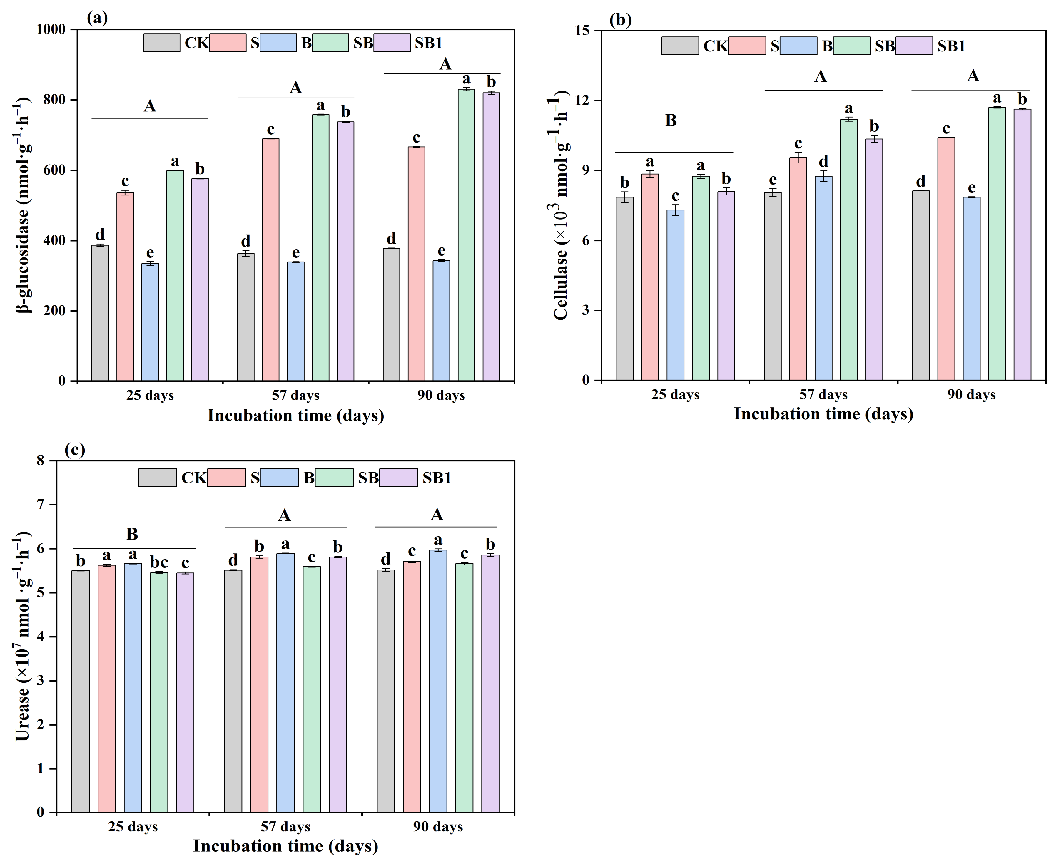 Agronomy 13 03017 g004
