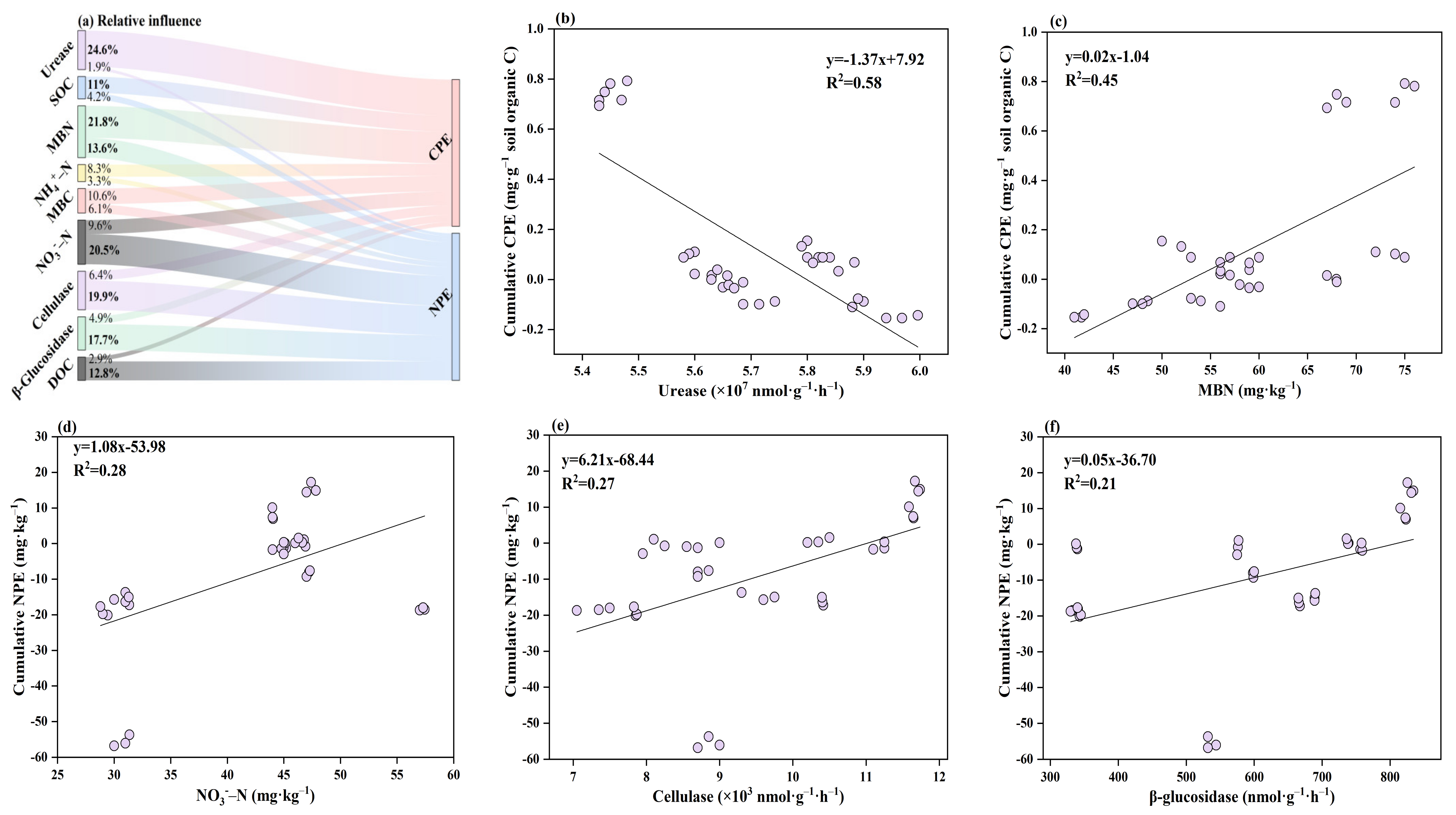 Agronomy 13 03017 g005