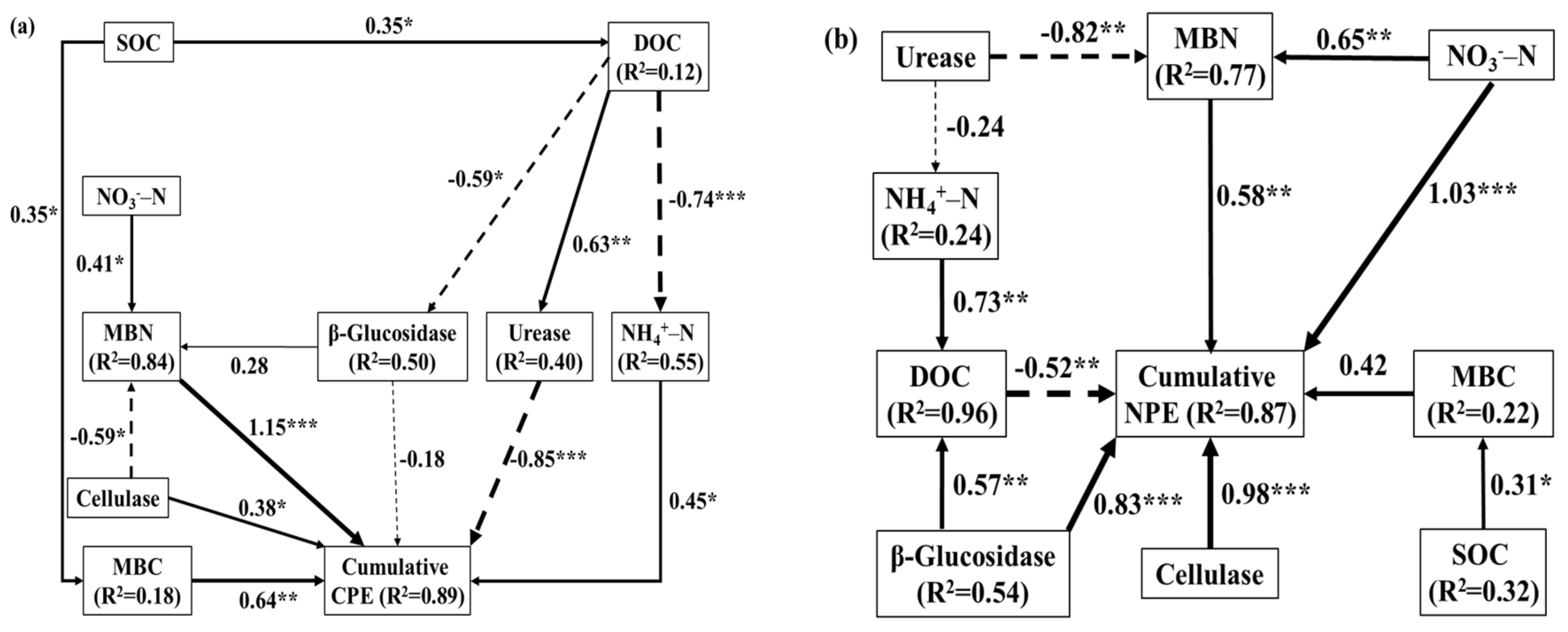 Agronomy 13 03017 g006
