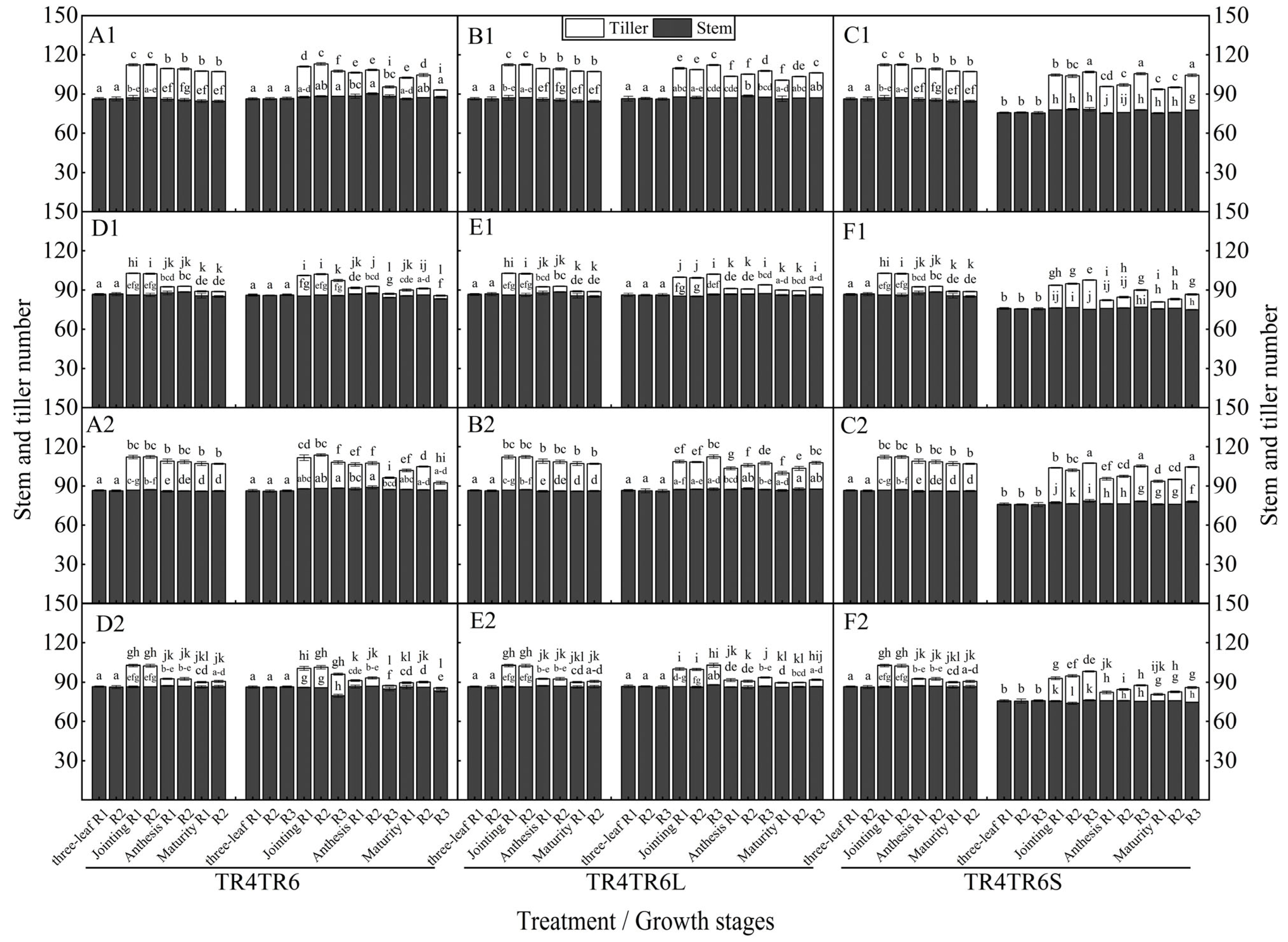 Agronomy 13 03018 g003
