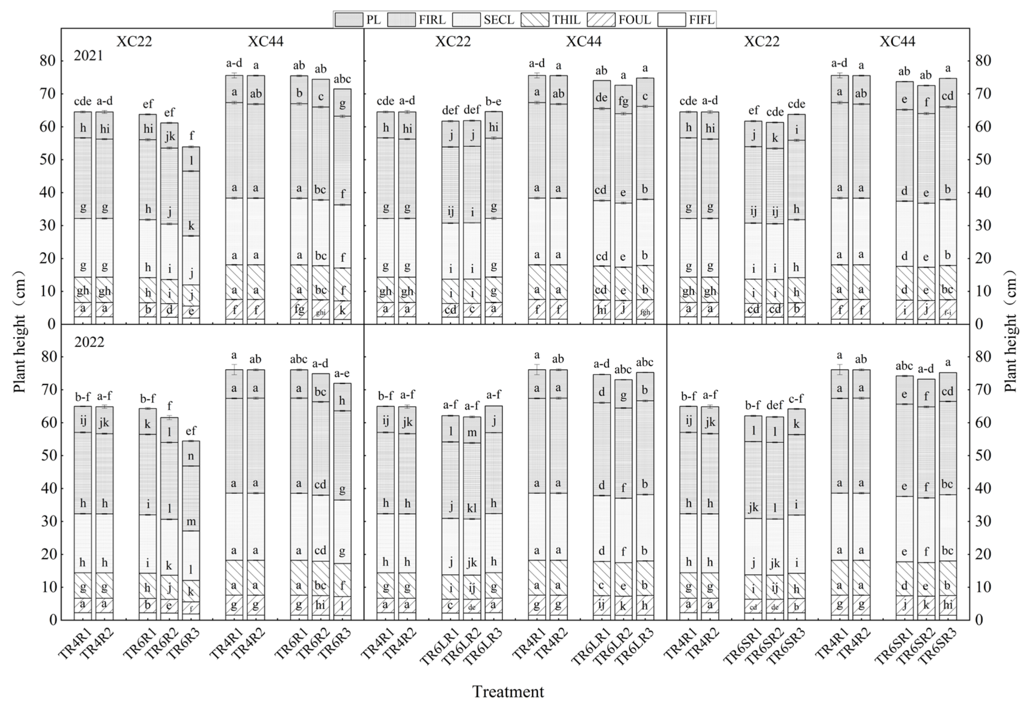 Agronomy 13 03018 g006