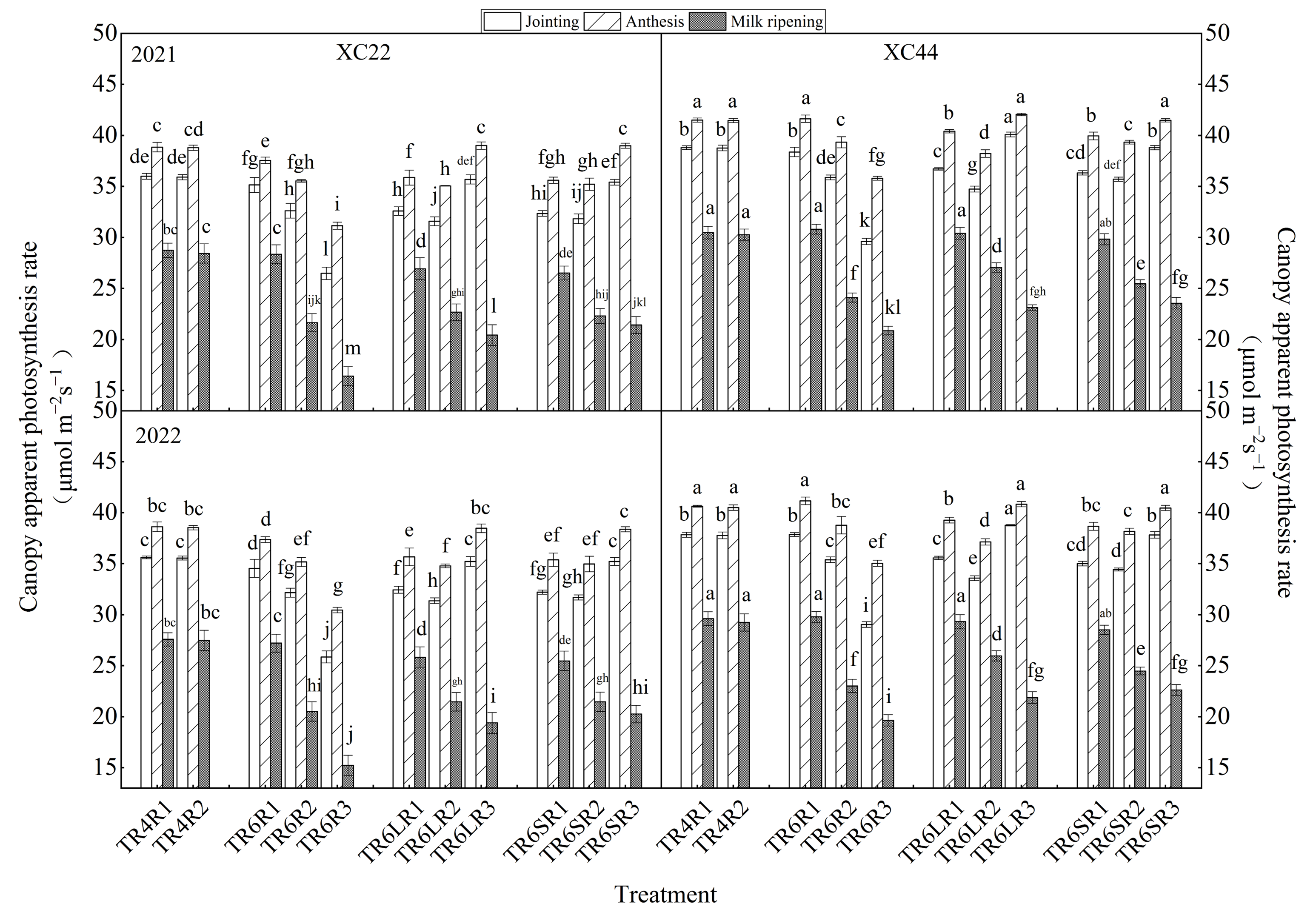 Agronomy 13 03018 g008