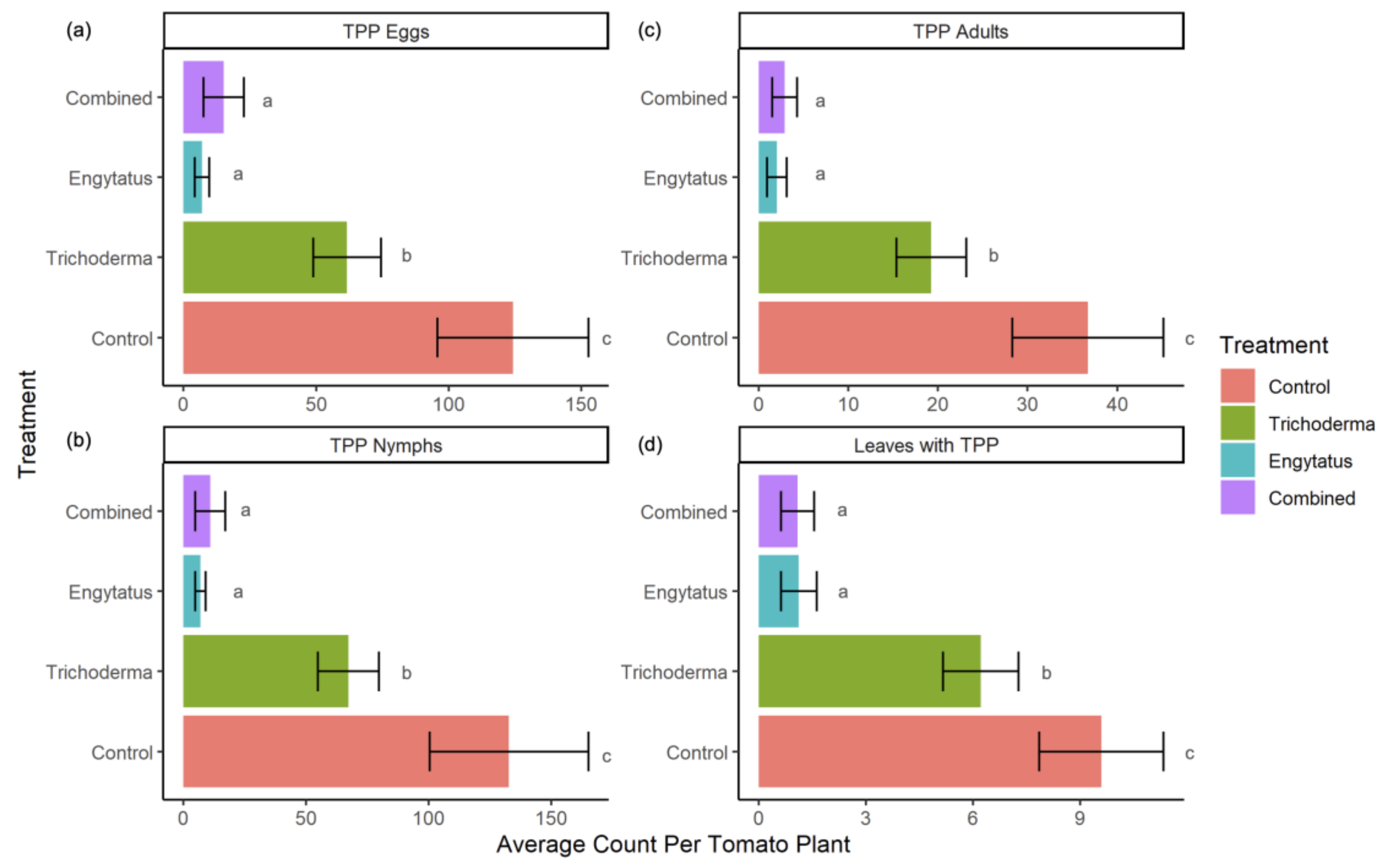Agronomy 13 03019 g001 Agronomy 13 03019 g001