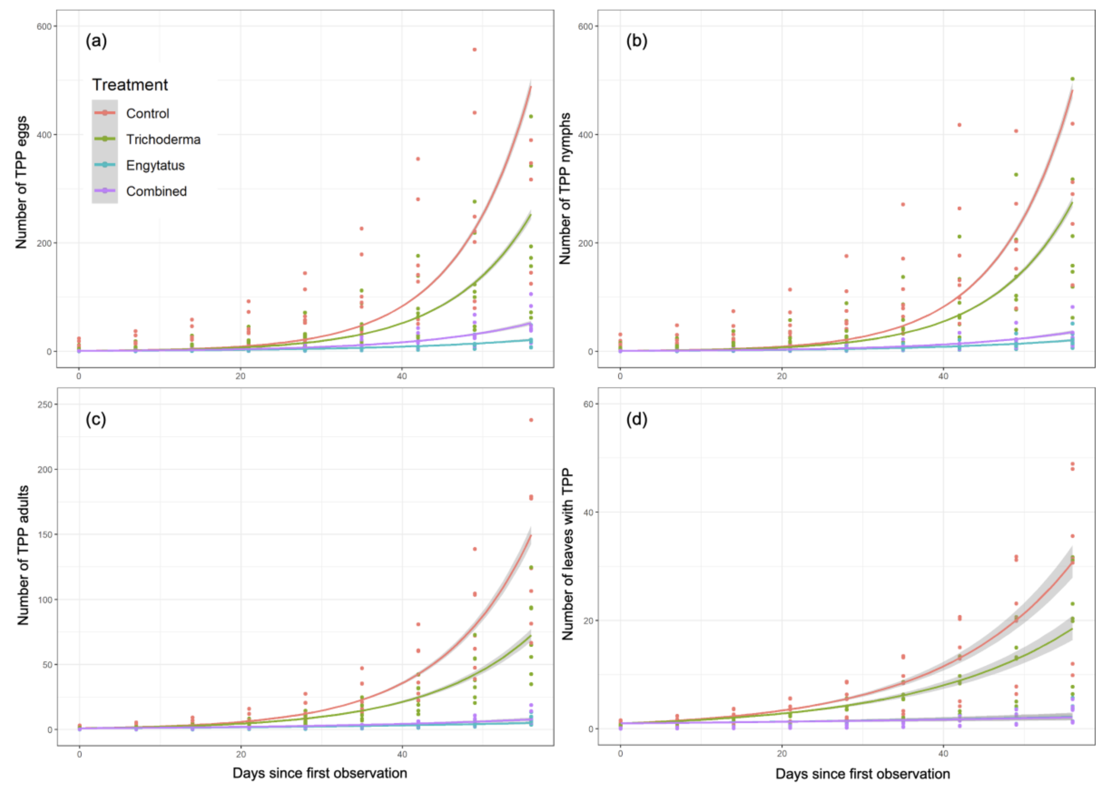 Agronomy 13 03019 g002 Agronomy 13 03019 g002
