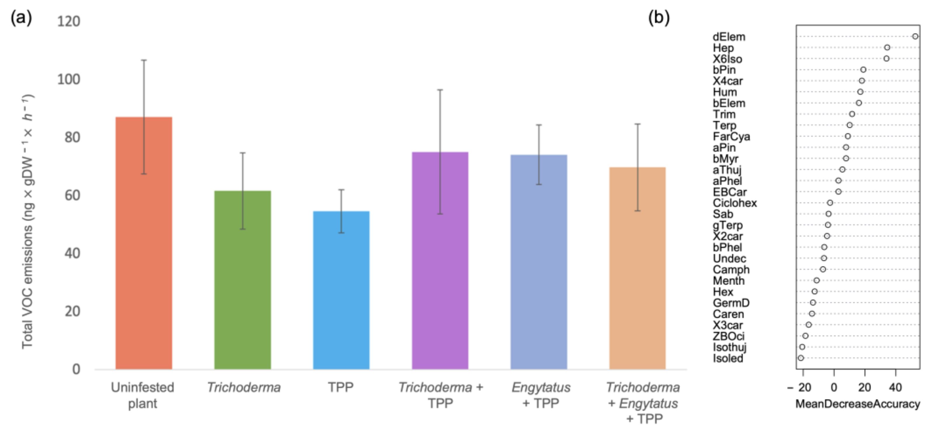 Agronomy 13 03019 g003 Agronomy 13 03019 g003