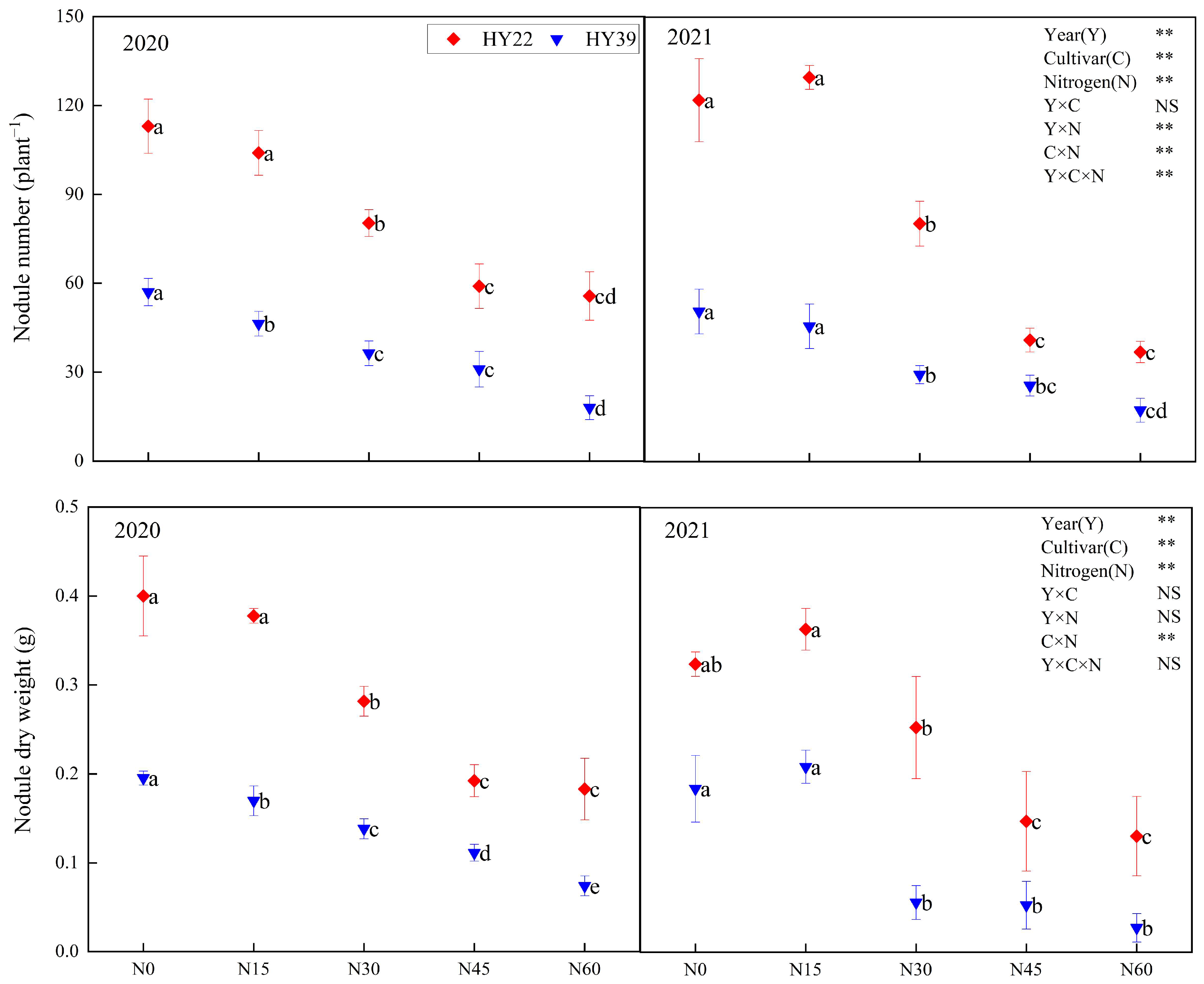 Agronomy 13 03020 g002