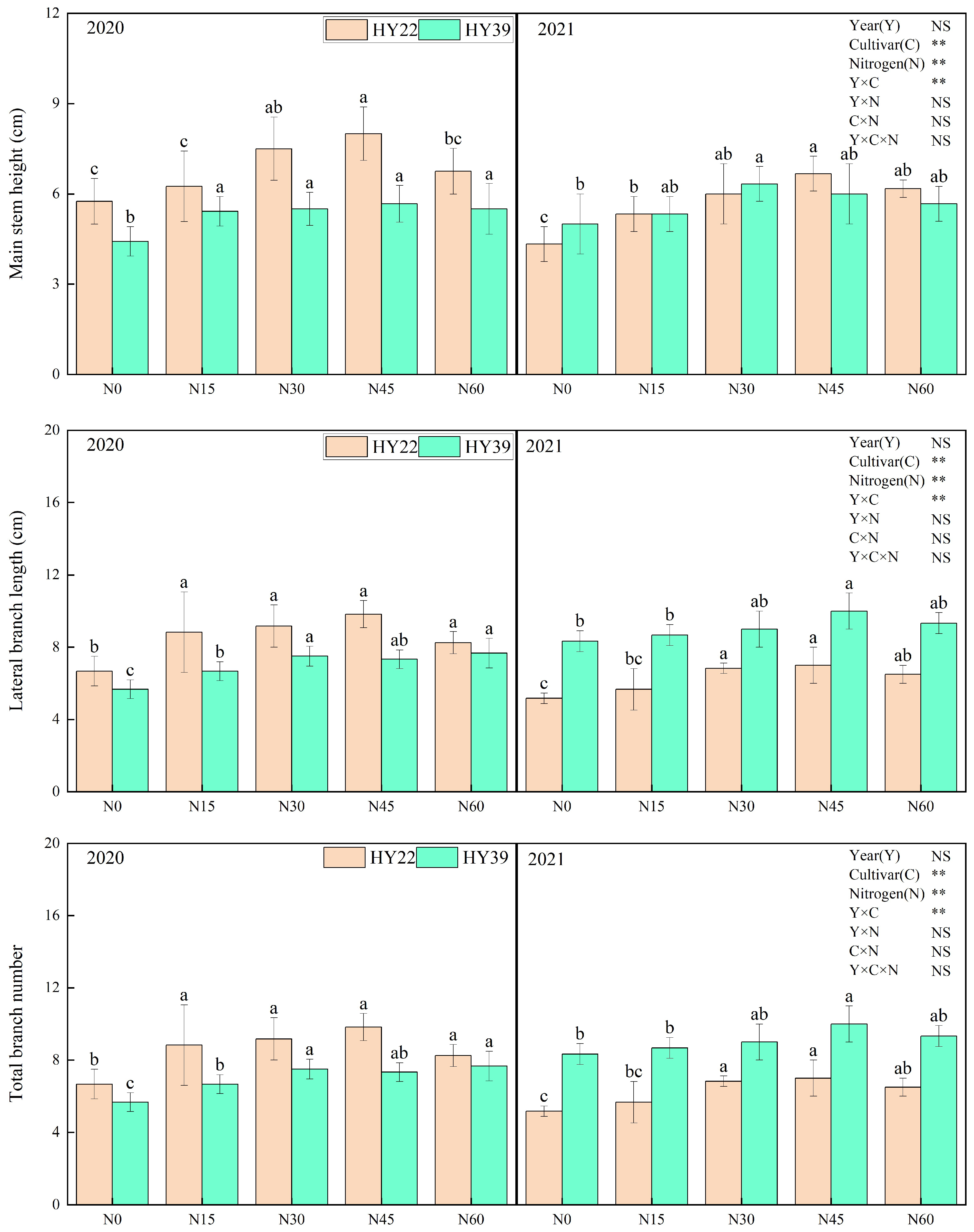 Agronomy 13 03020 g003a