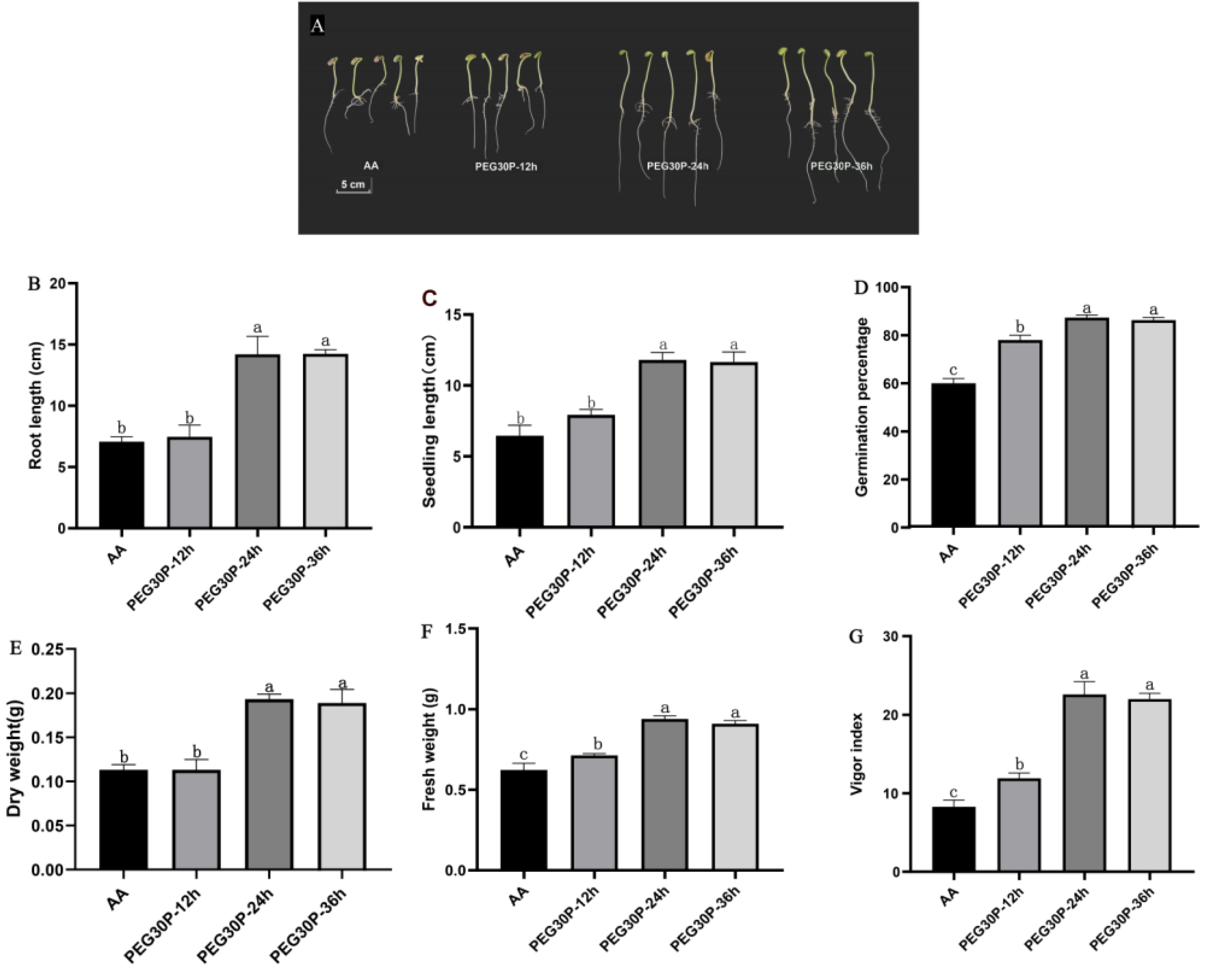 Agronomy 13 03021 g002 Agronomy 13 03021 g002
