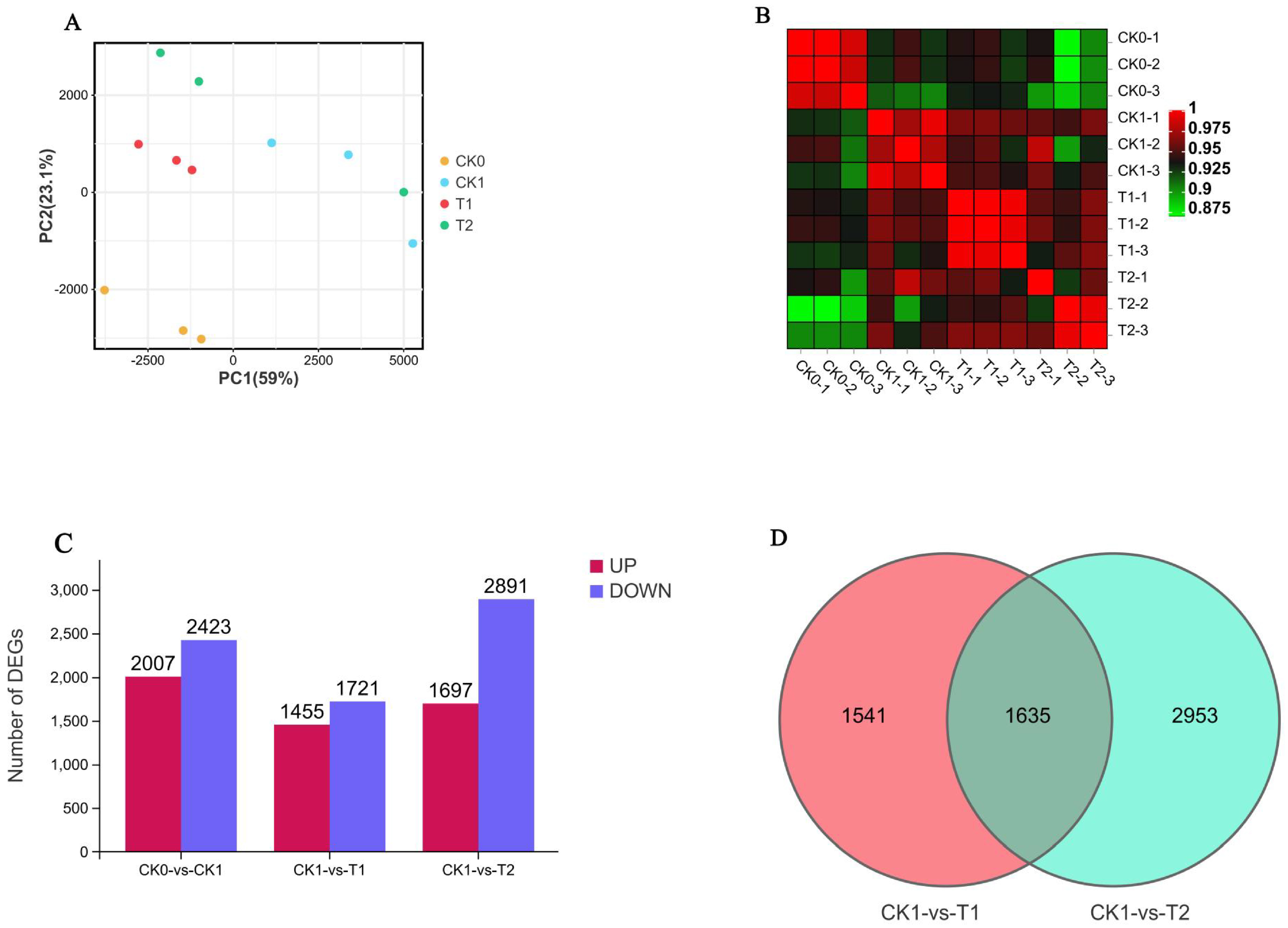 Agronomy 13 03021 g003 Agronomy 13 03021 g003