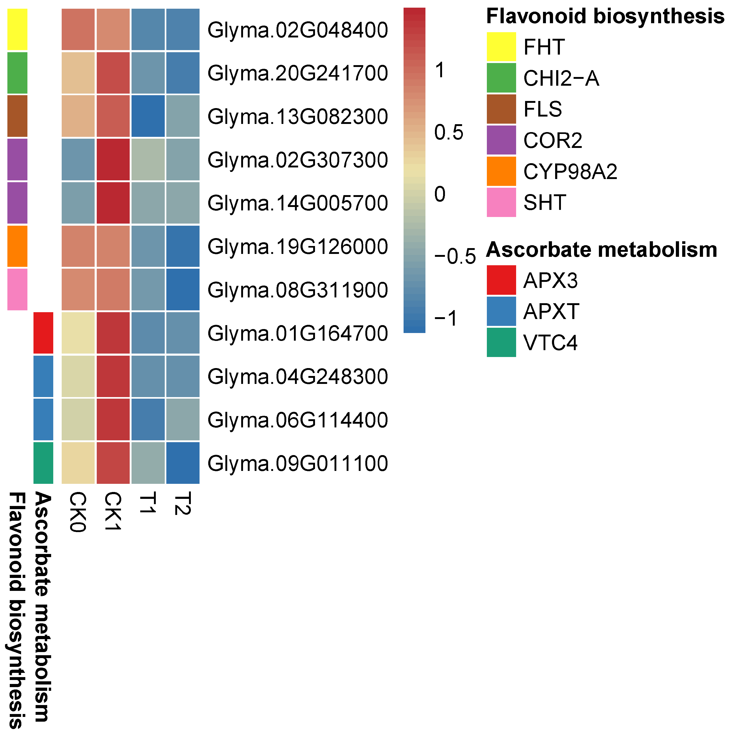 Agronomy 13 03021 g011 Agronomy 13 03021 g011