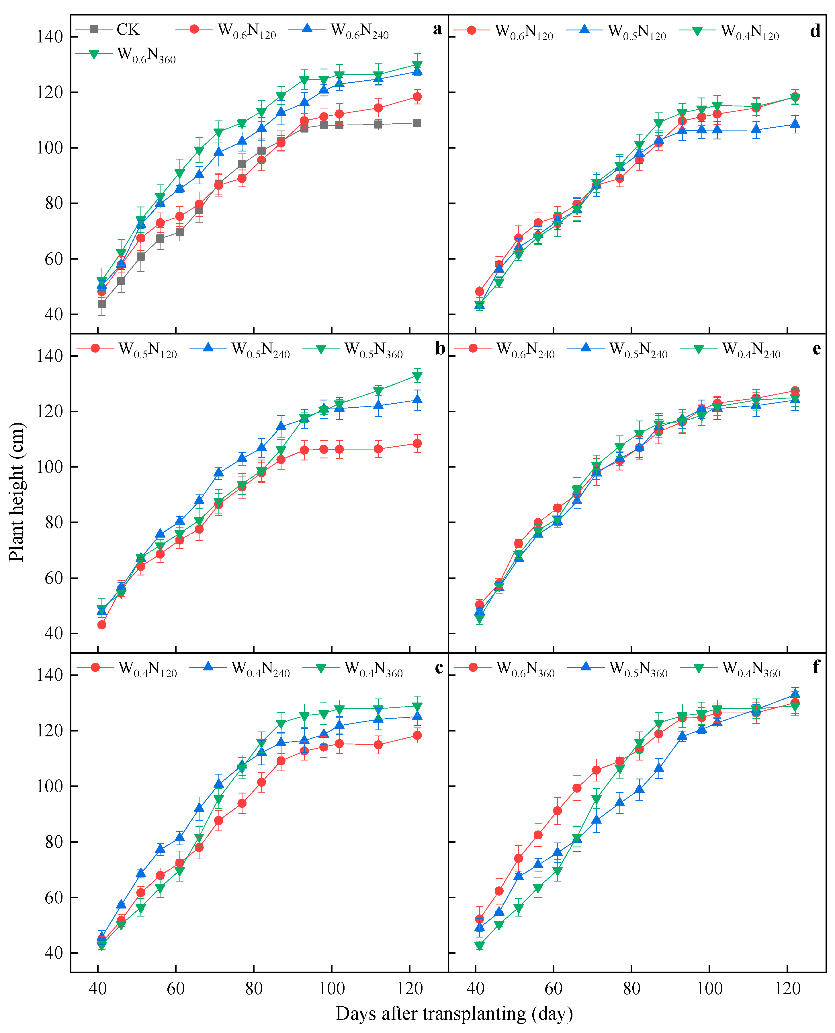 Agronomy 13 03022 g003