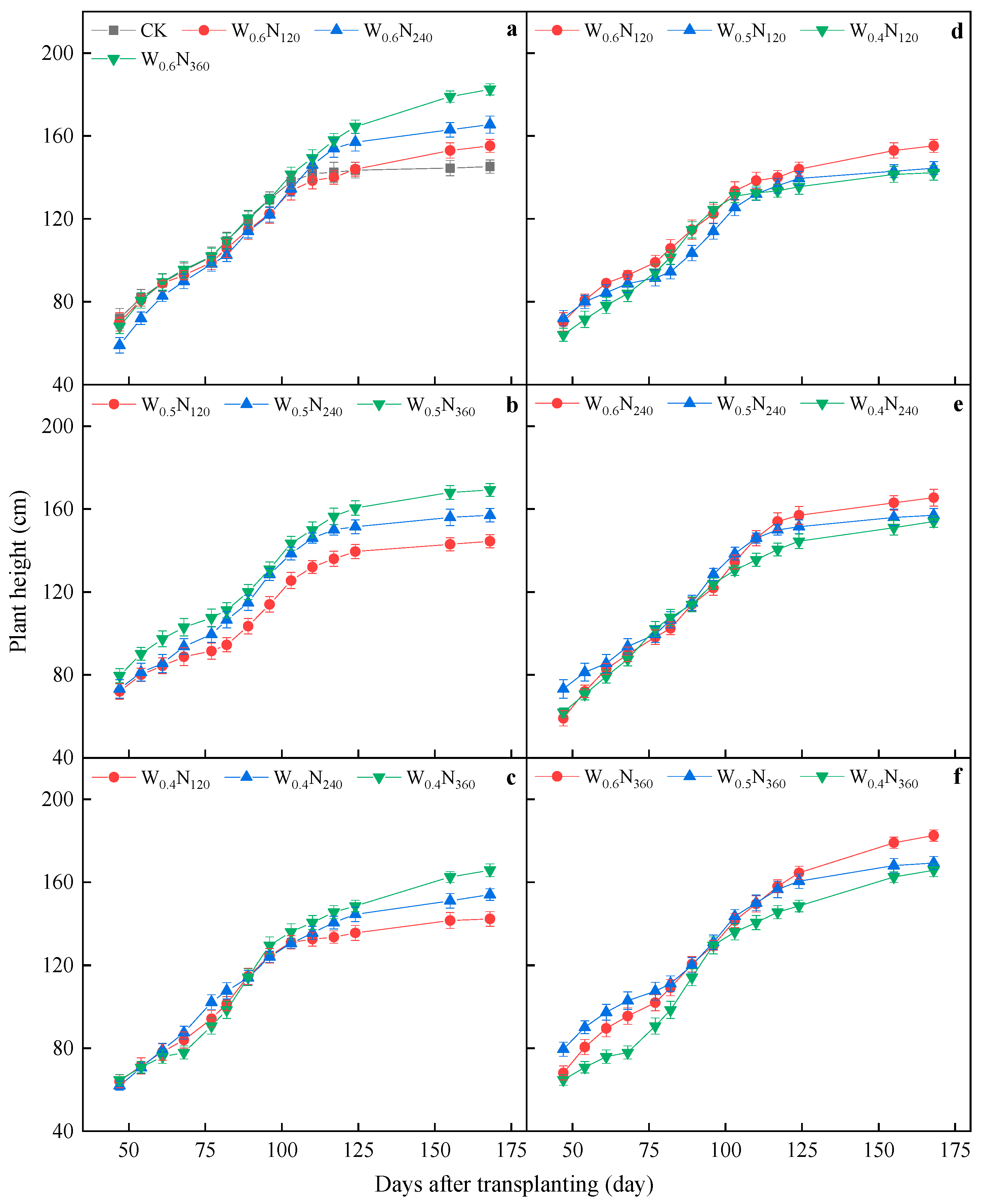 Agronomy 13 03022 g004