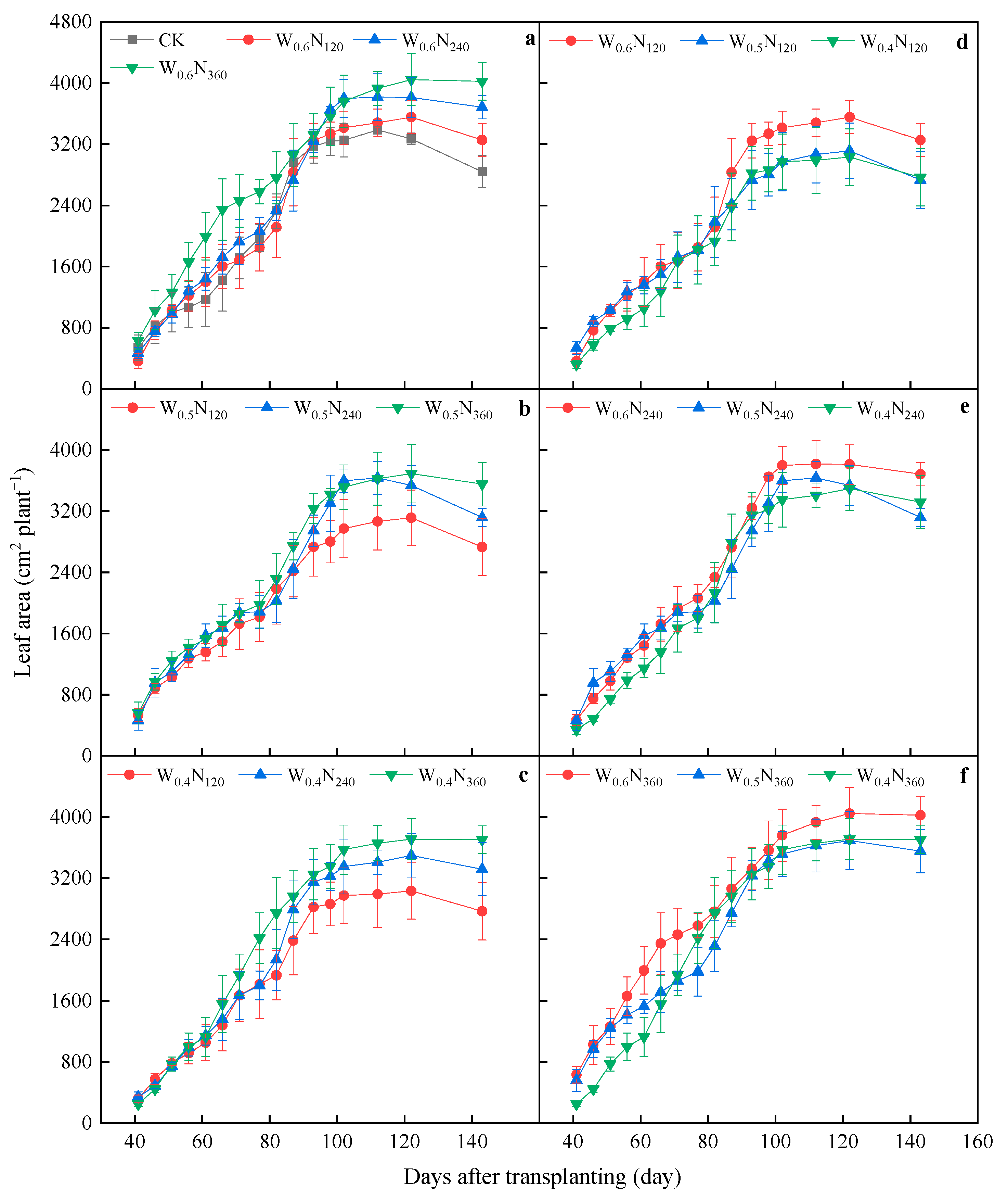 Agronomy 13 03022 g005