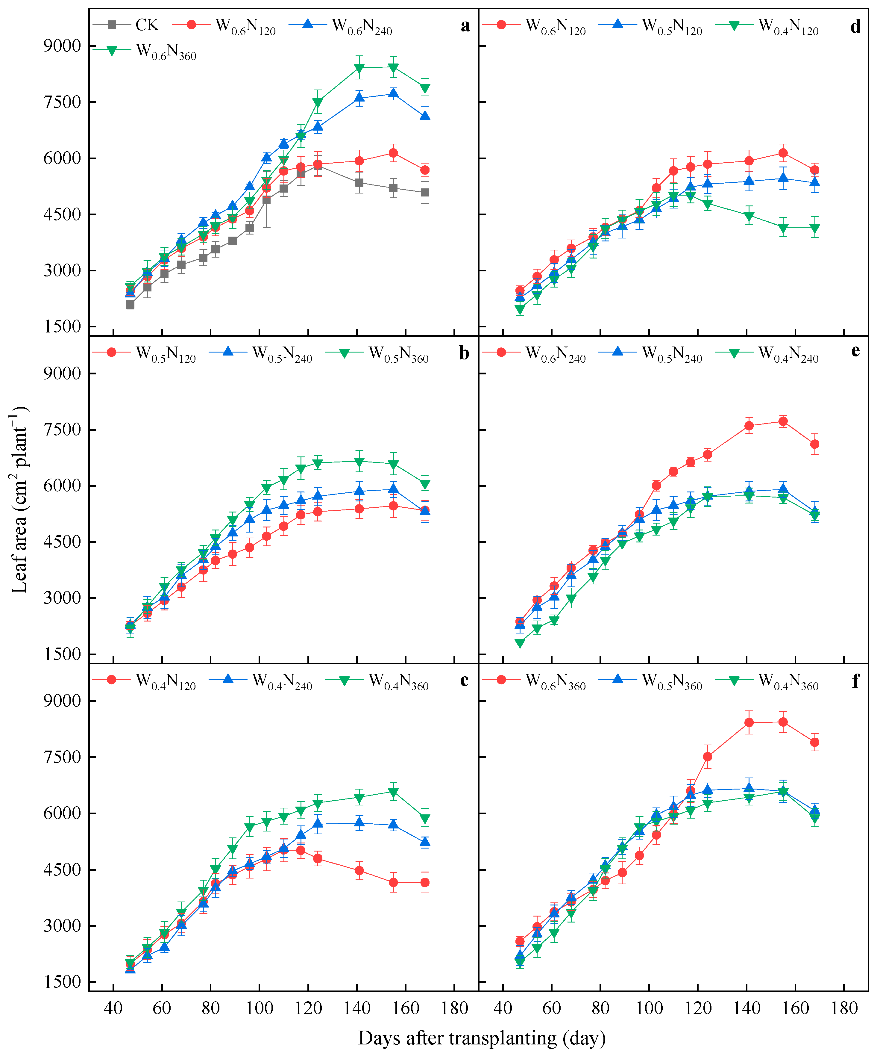 Agronomy 13 03022 g006