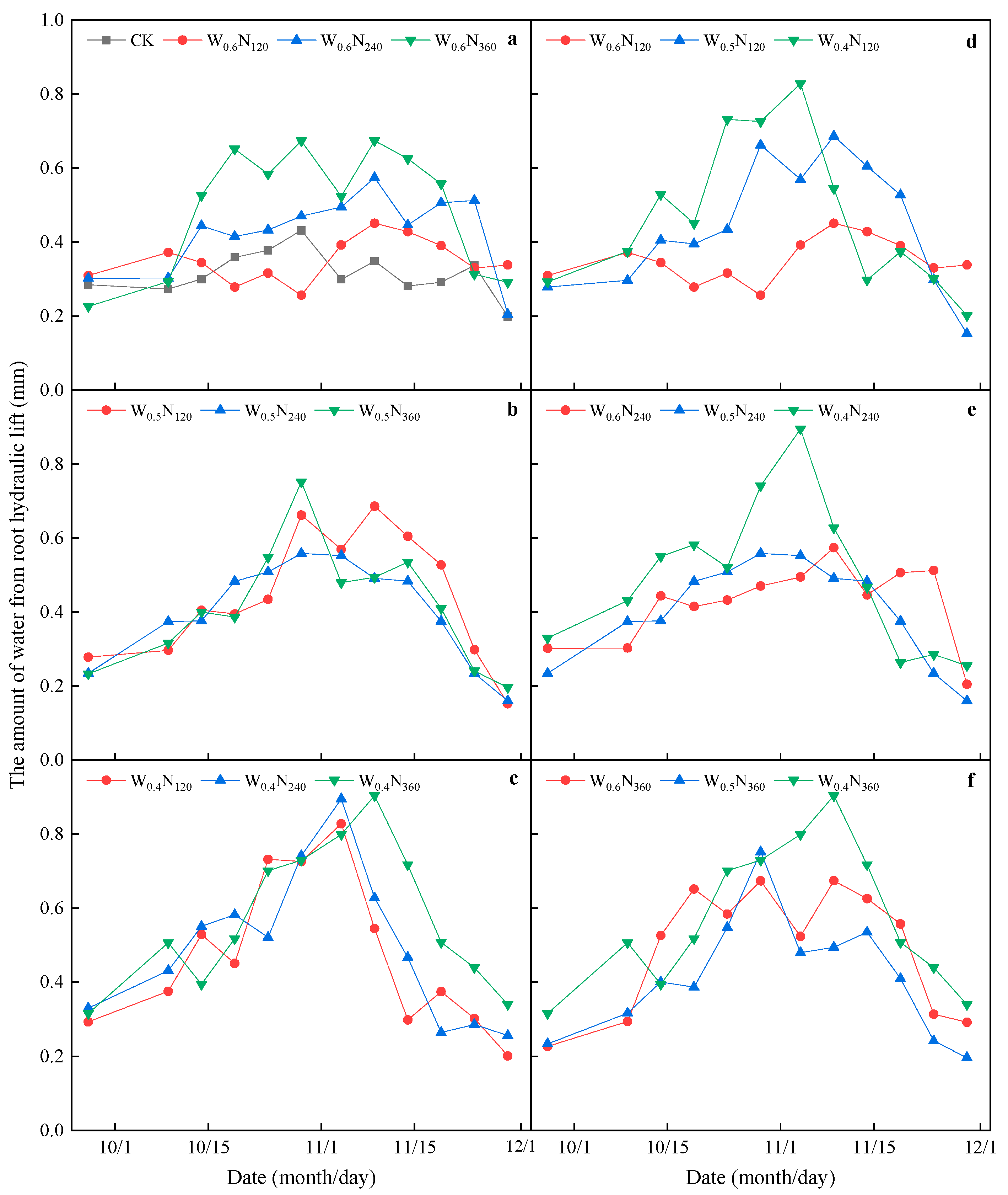 Agronomy 13 03022 g007