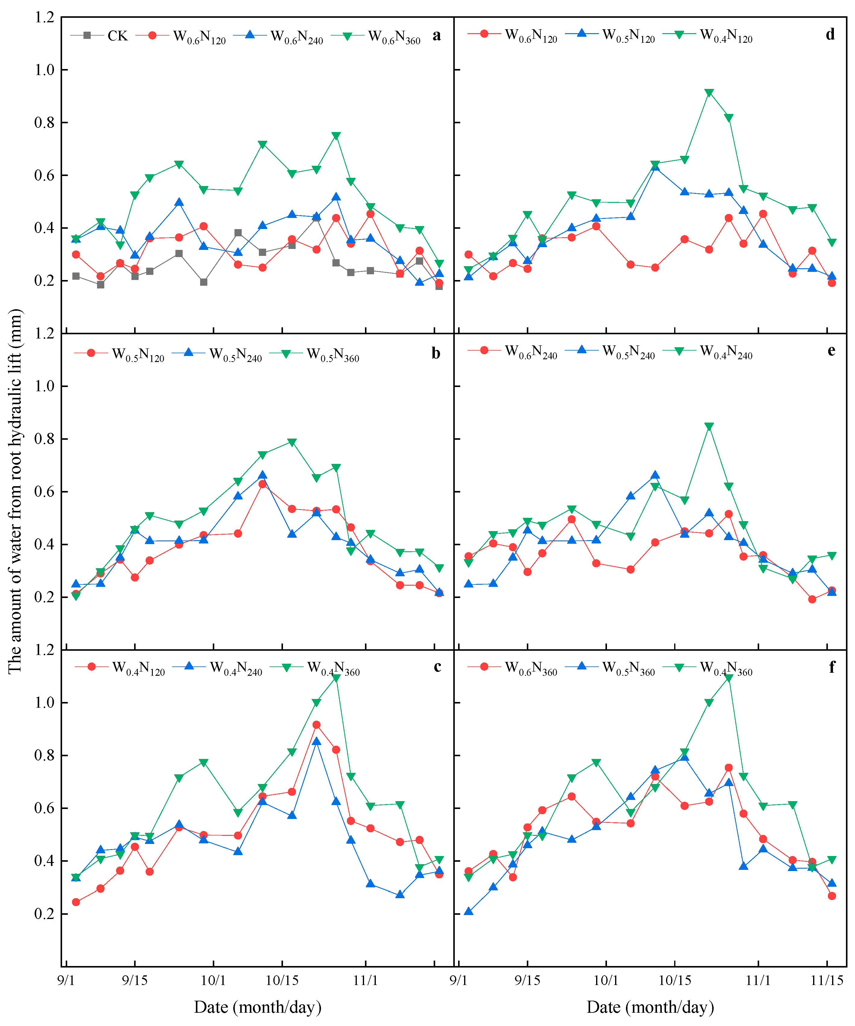 Agronomy 13 03022 g008