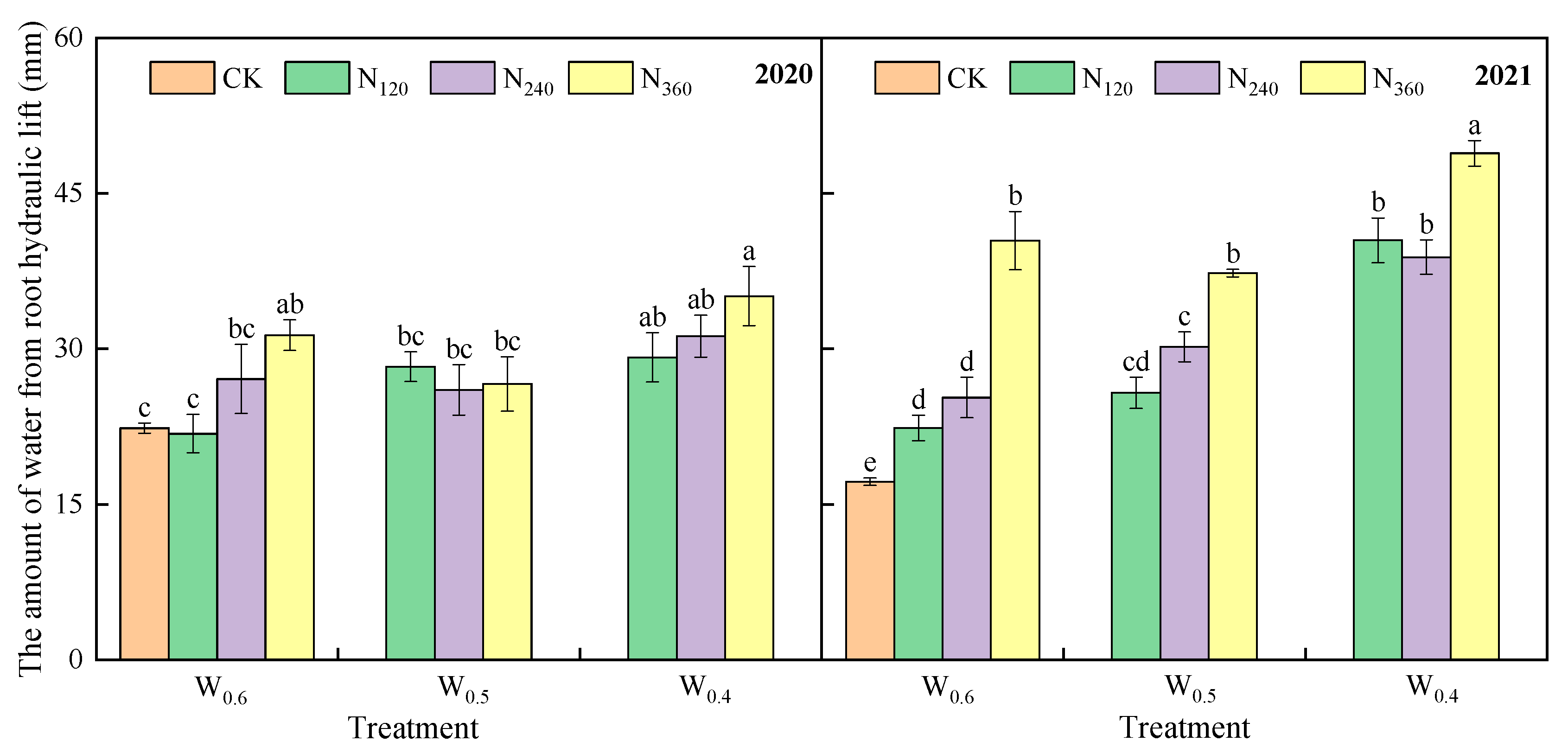 Agronomy 13 03022 g009