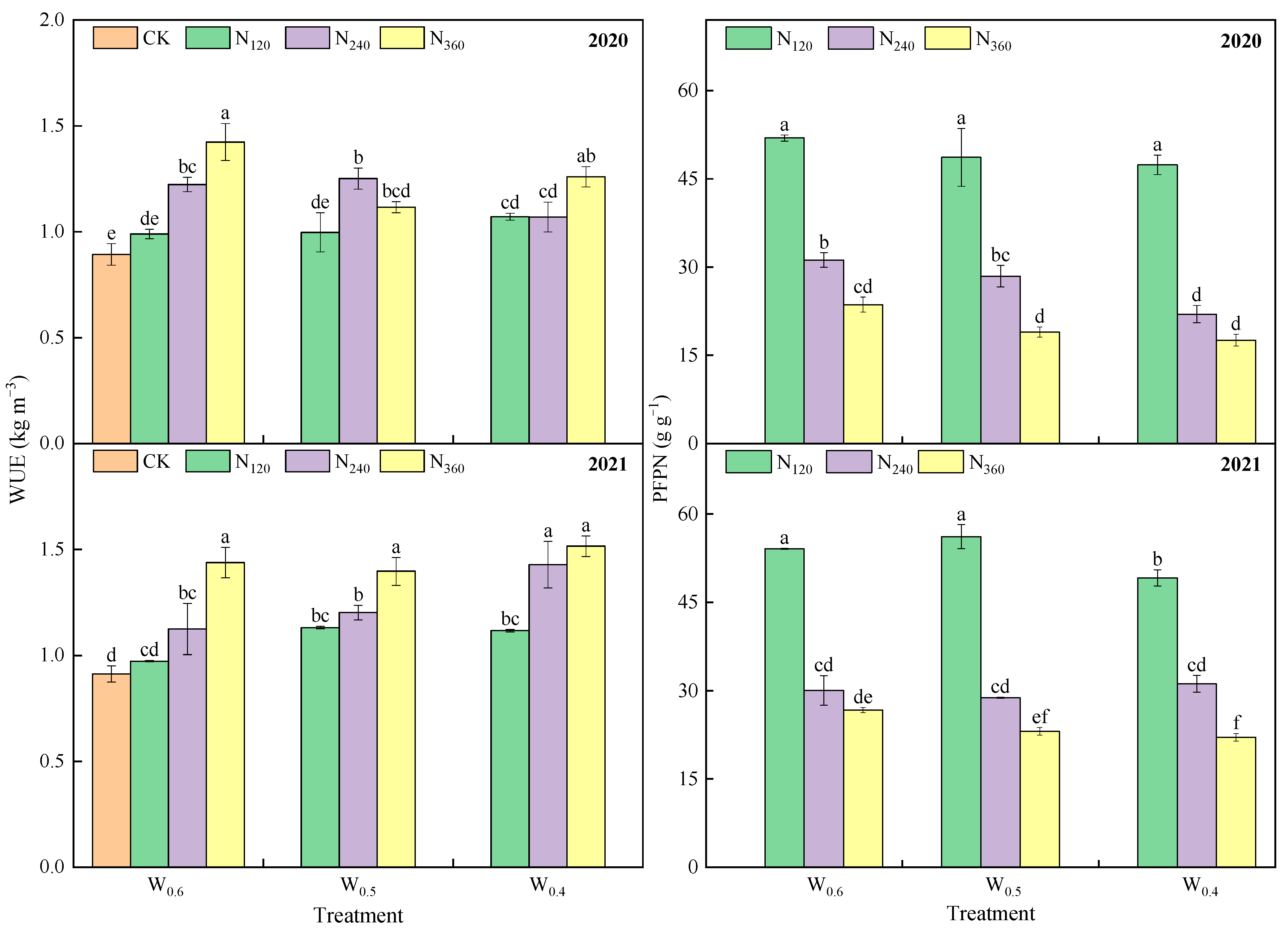 Agronomy 13 03022 g011