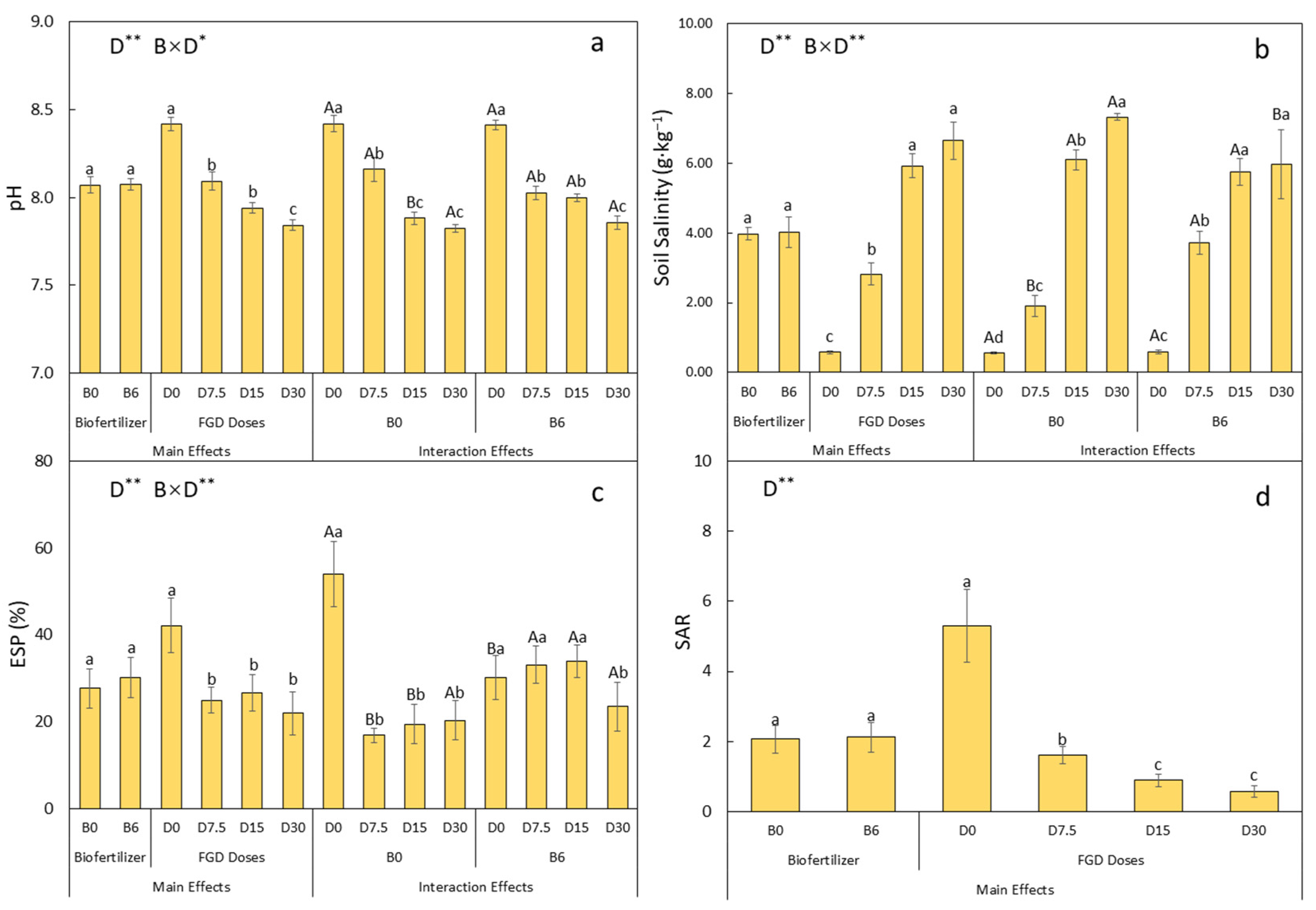 Agronomy 13 03028 g001