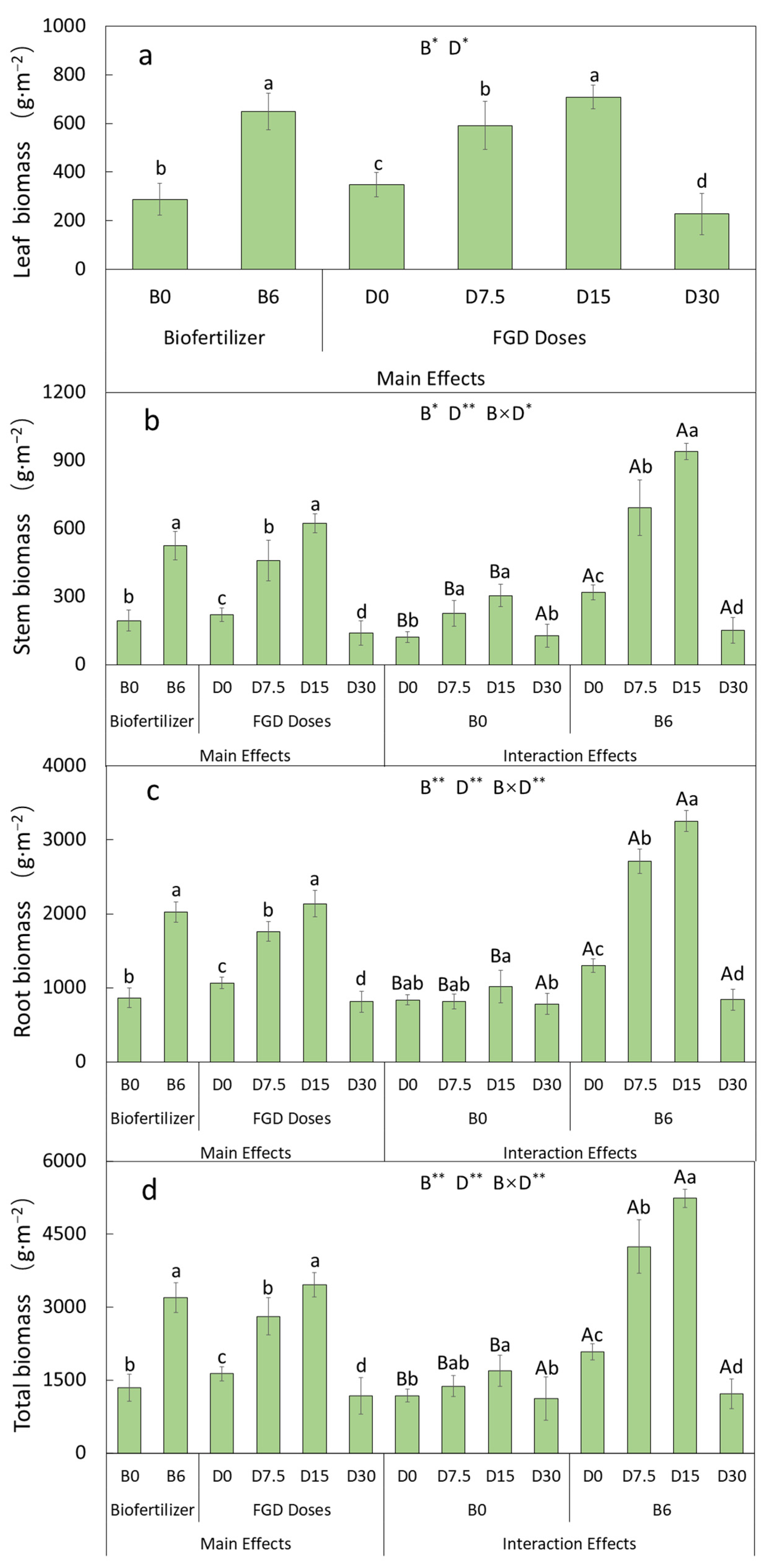 Agronomy 13 03028 g004
