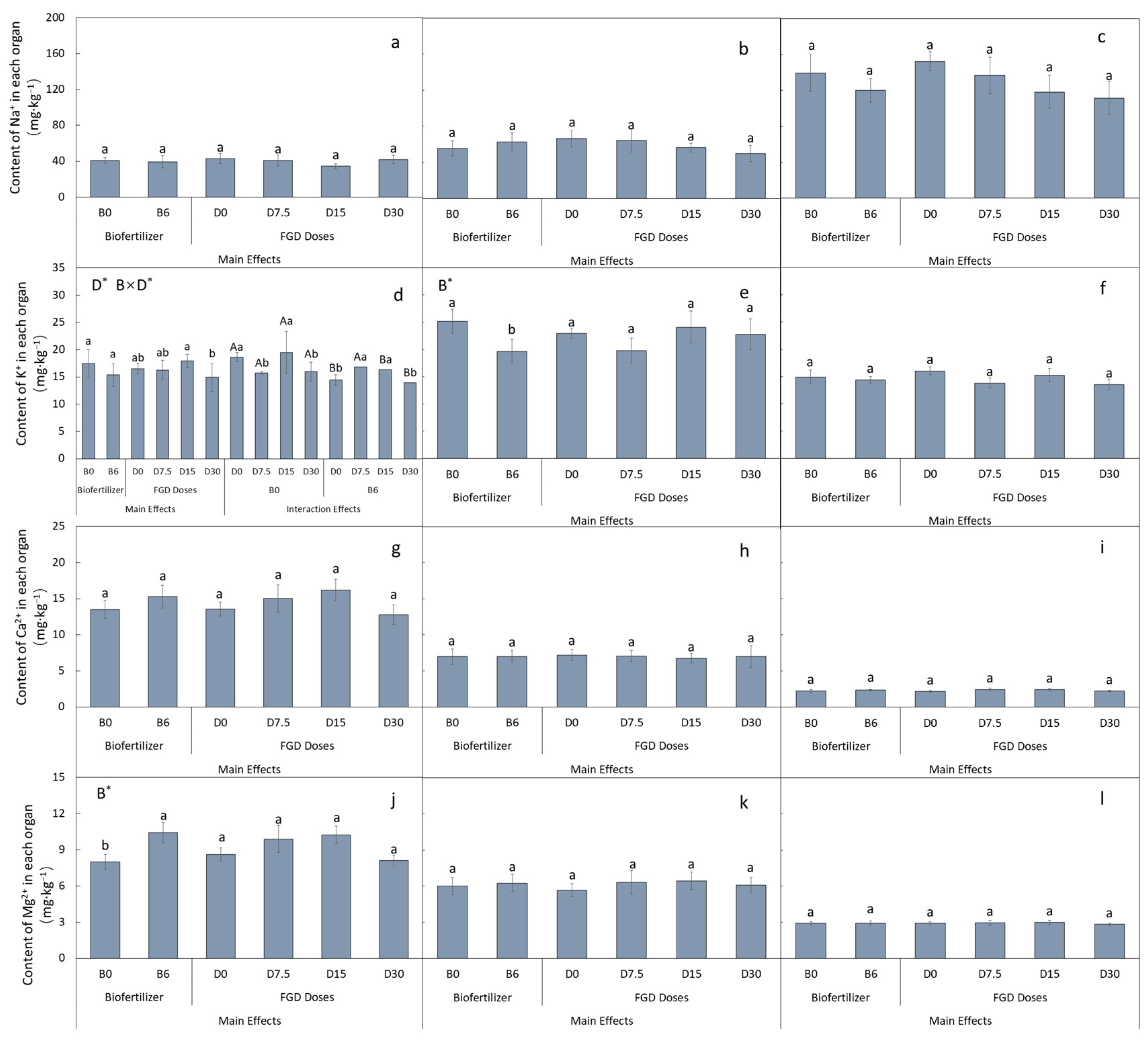 Agronomy 13 03028 g005