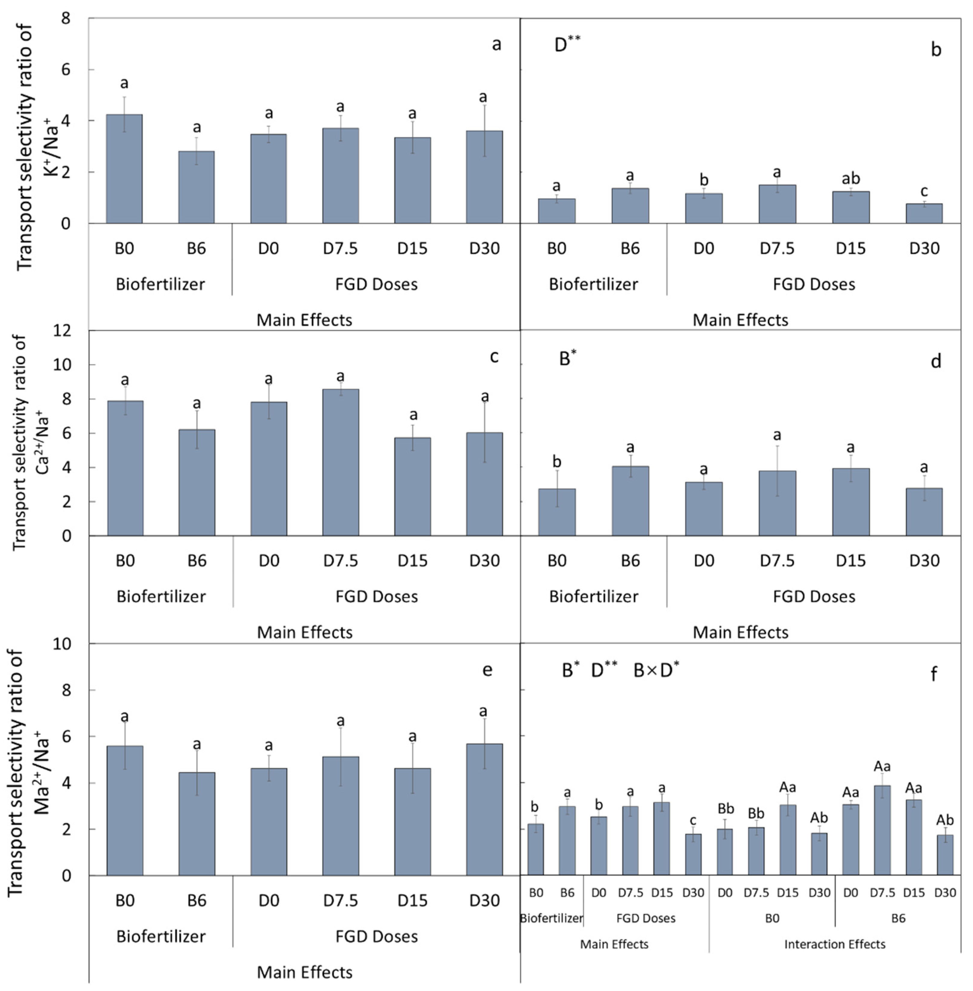 Agronomy 13 03028 g007