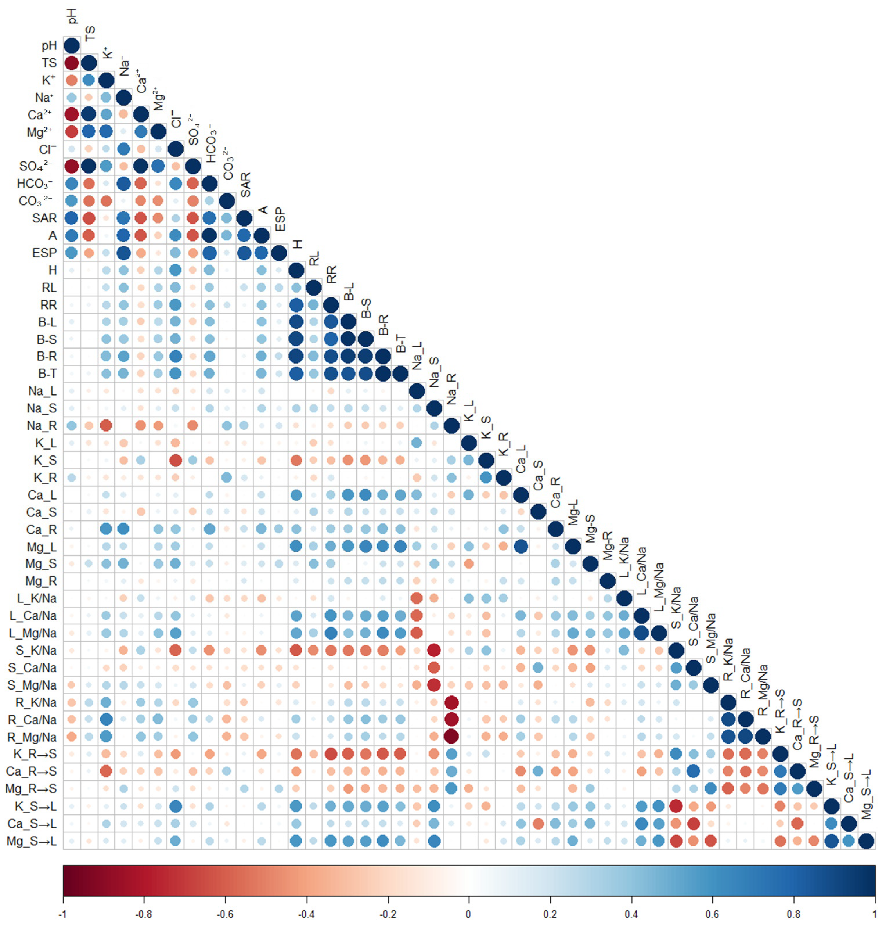 Agronomy 13 03028 g008