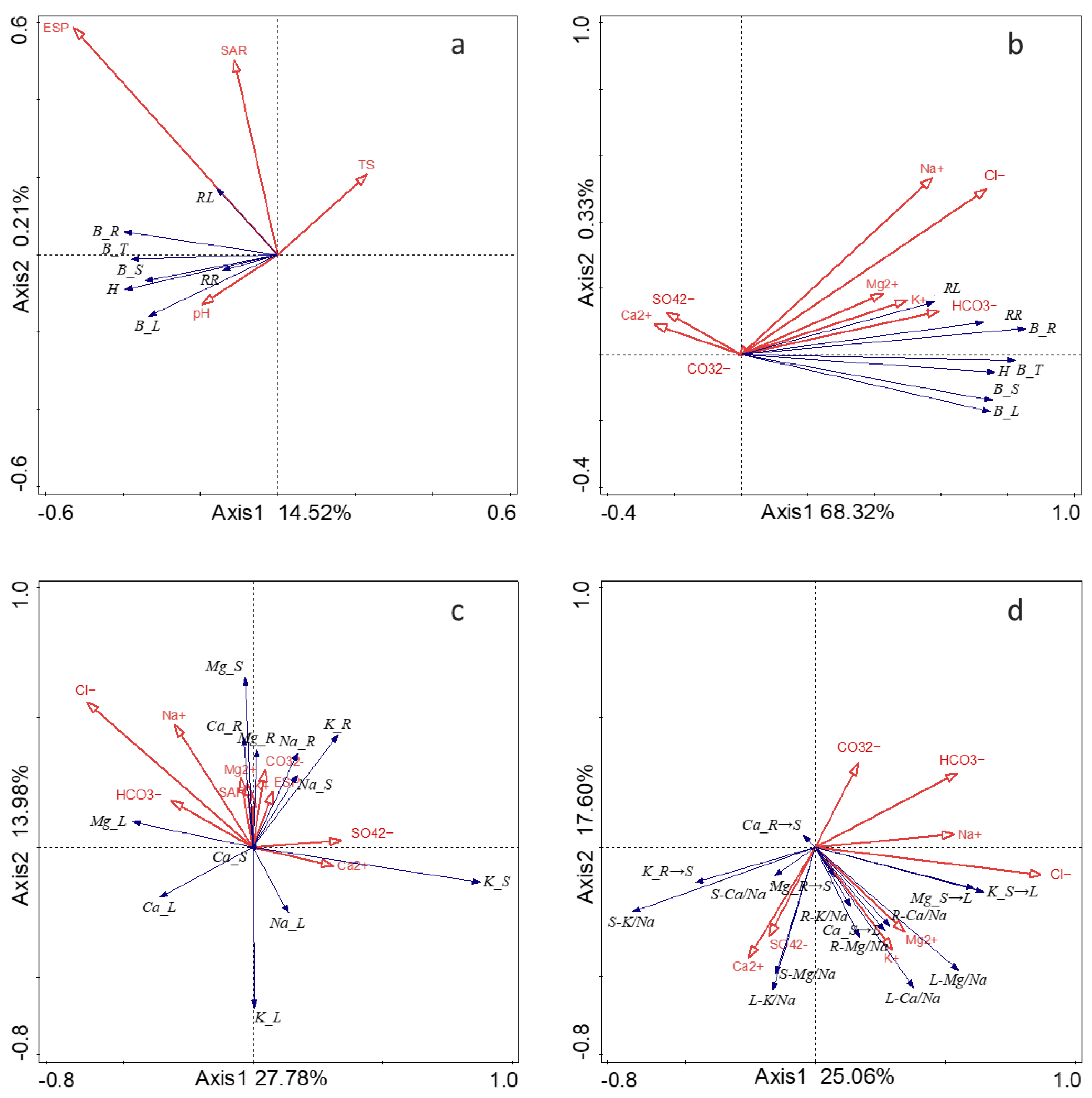 Agronomy 13 03028 g009