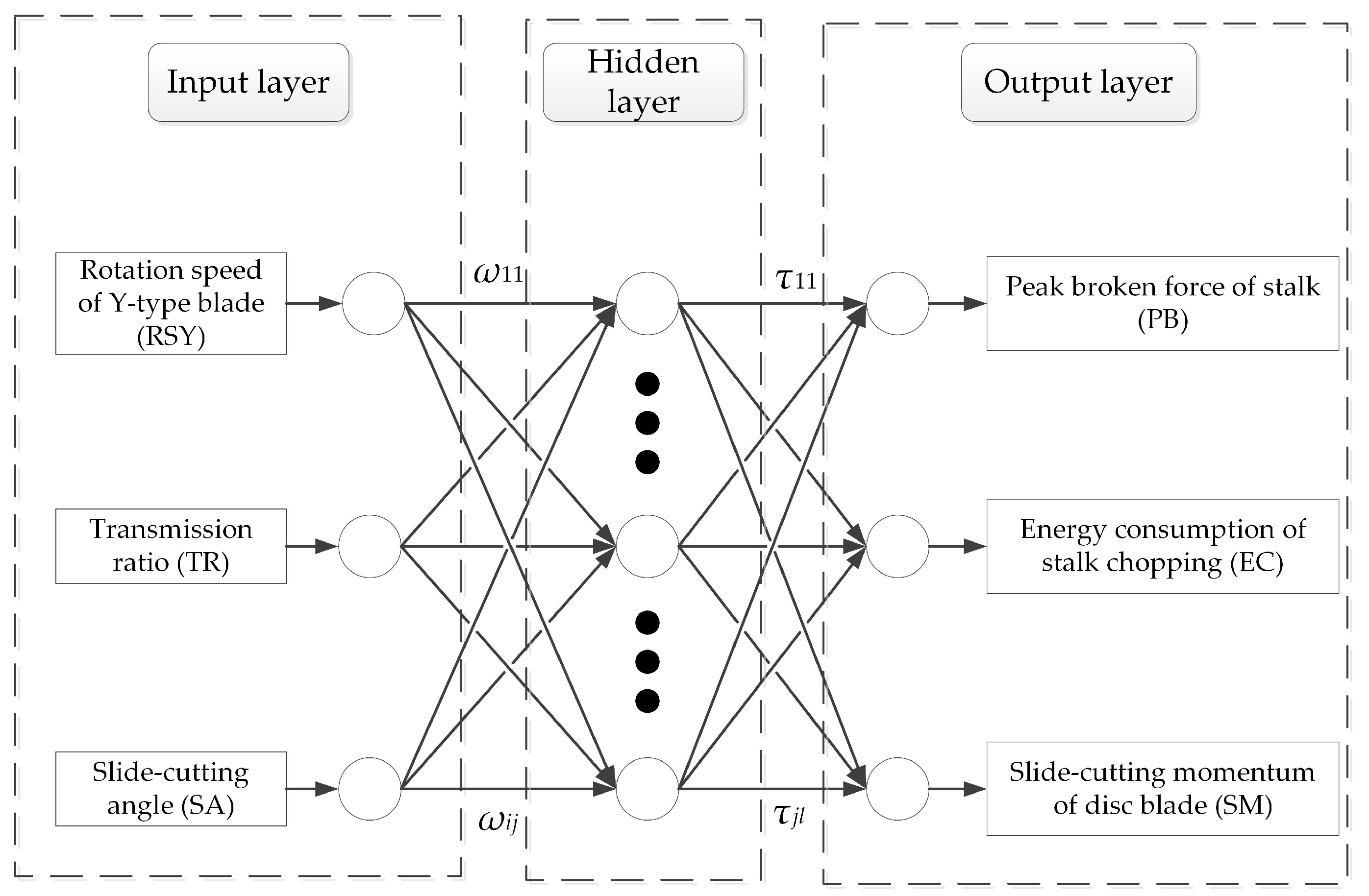 Agronomy 13 03030 g002