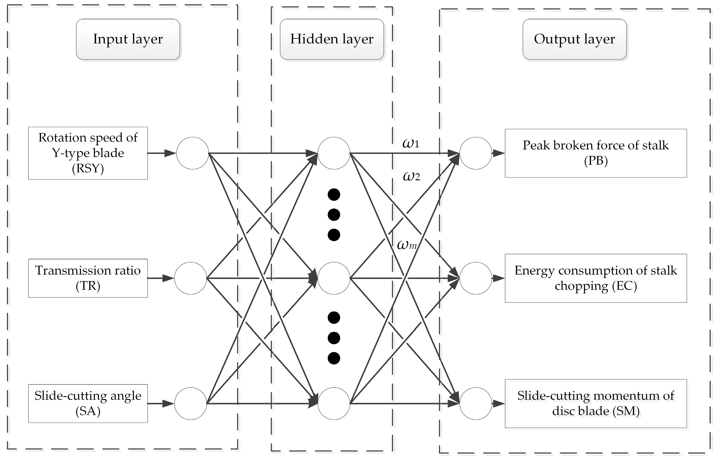 Agronomy 13 03030 g003