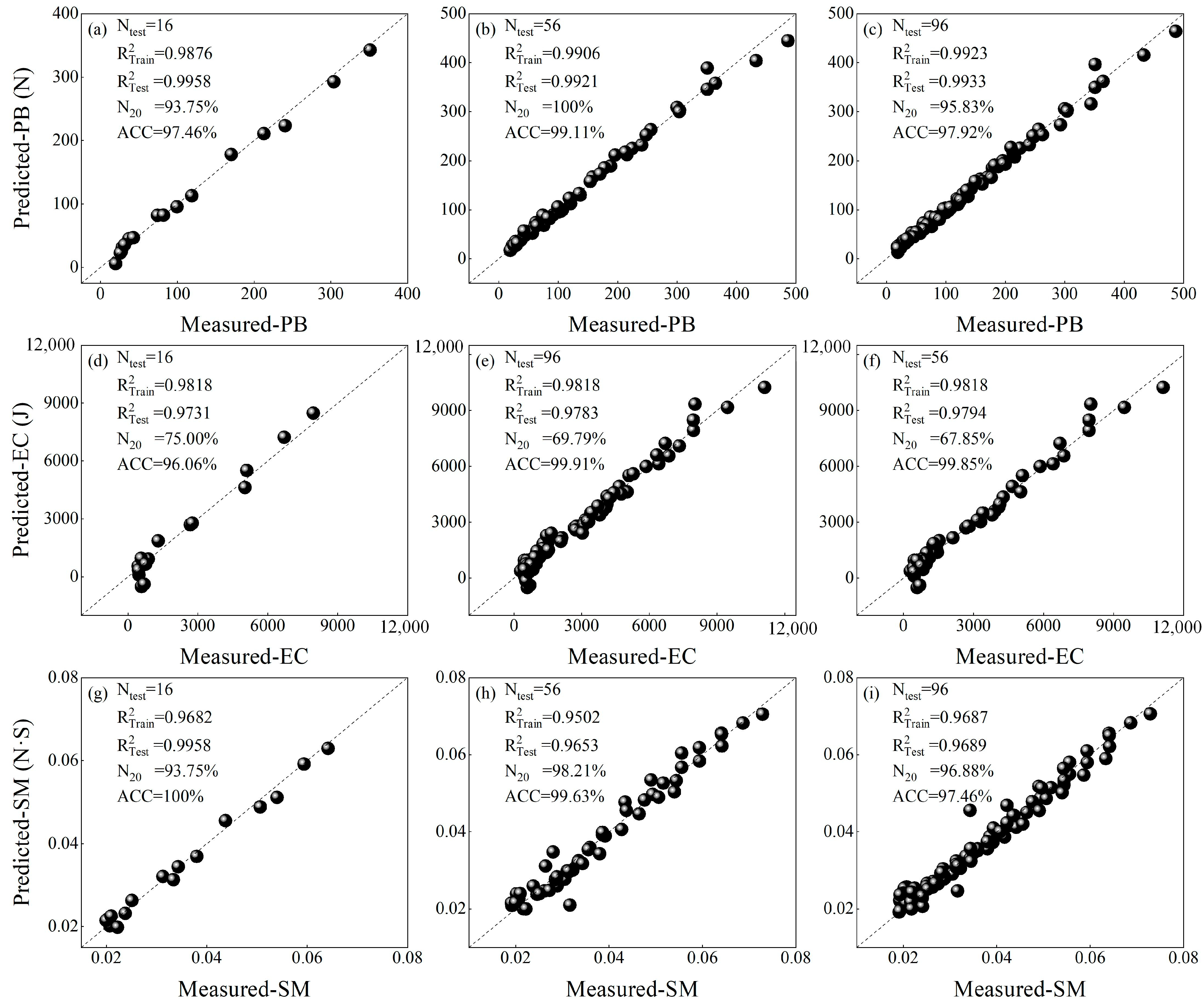 Agronomy 13 03030 g008