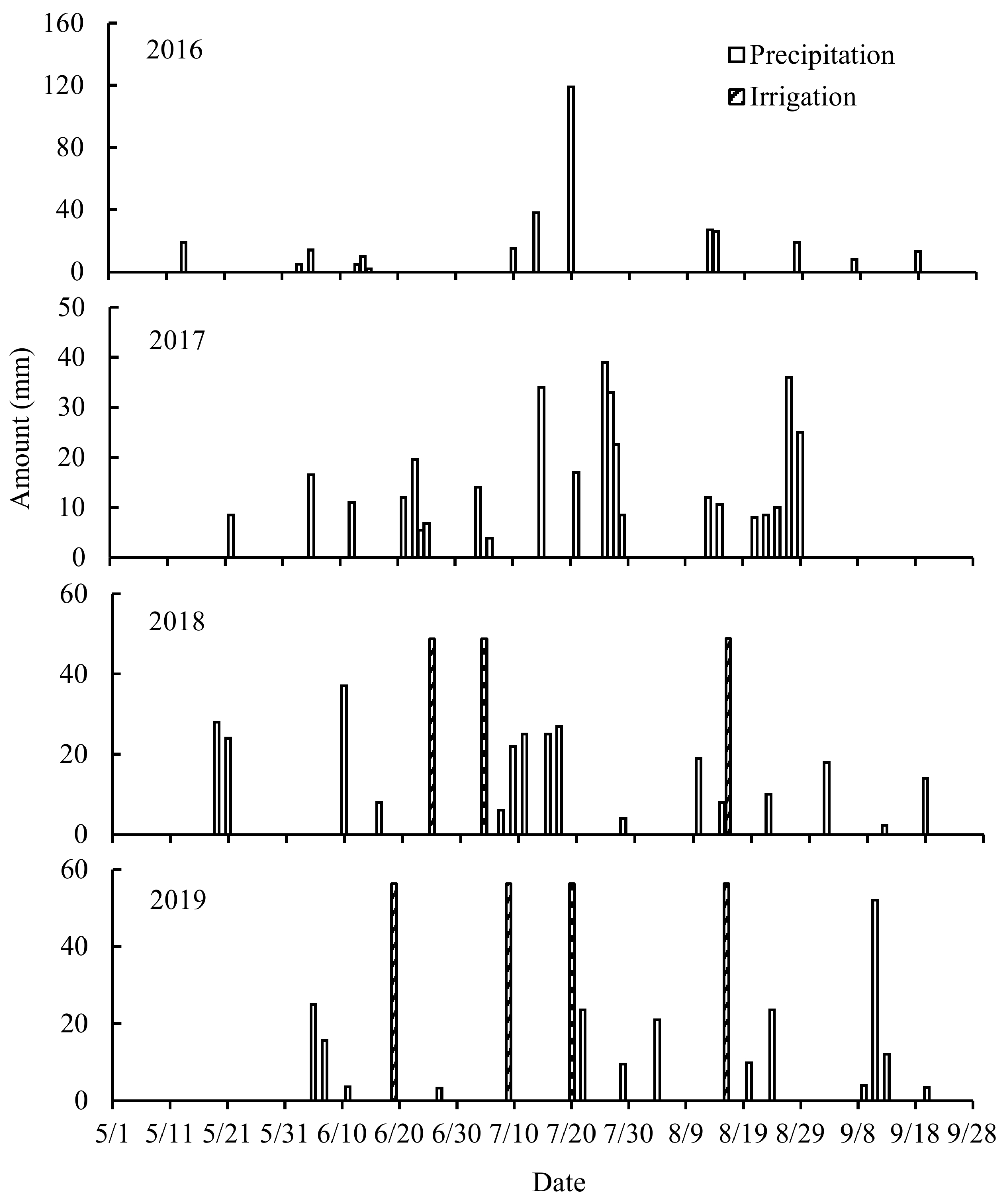Agronomy 13 03031 g001