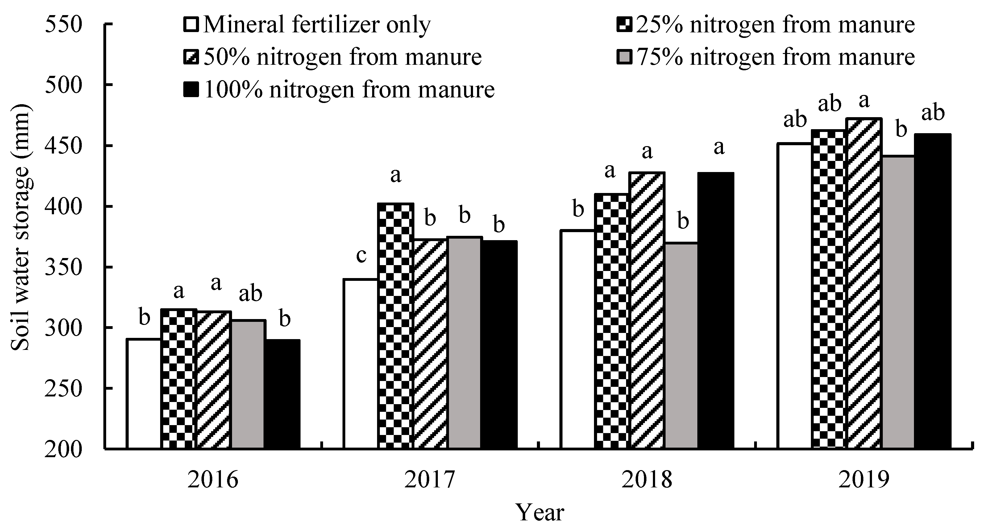 Agronomy 13 03031 g002