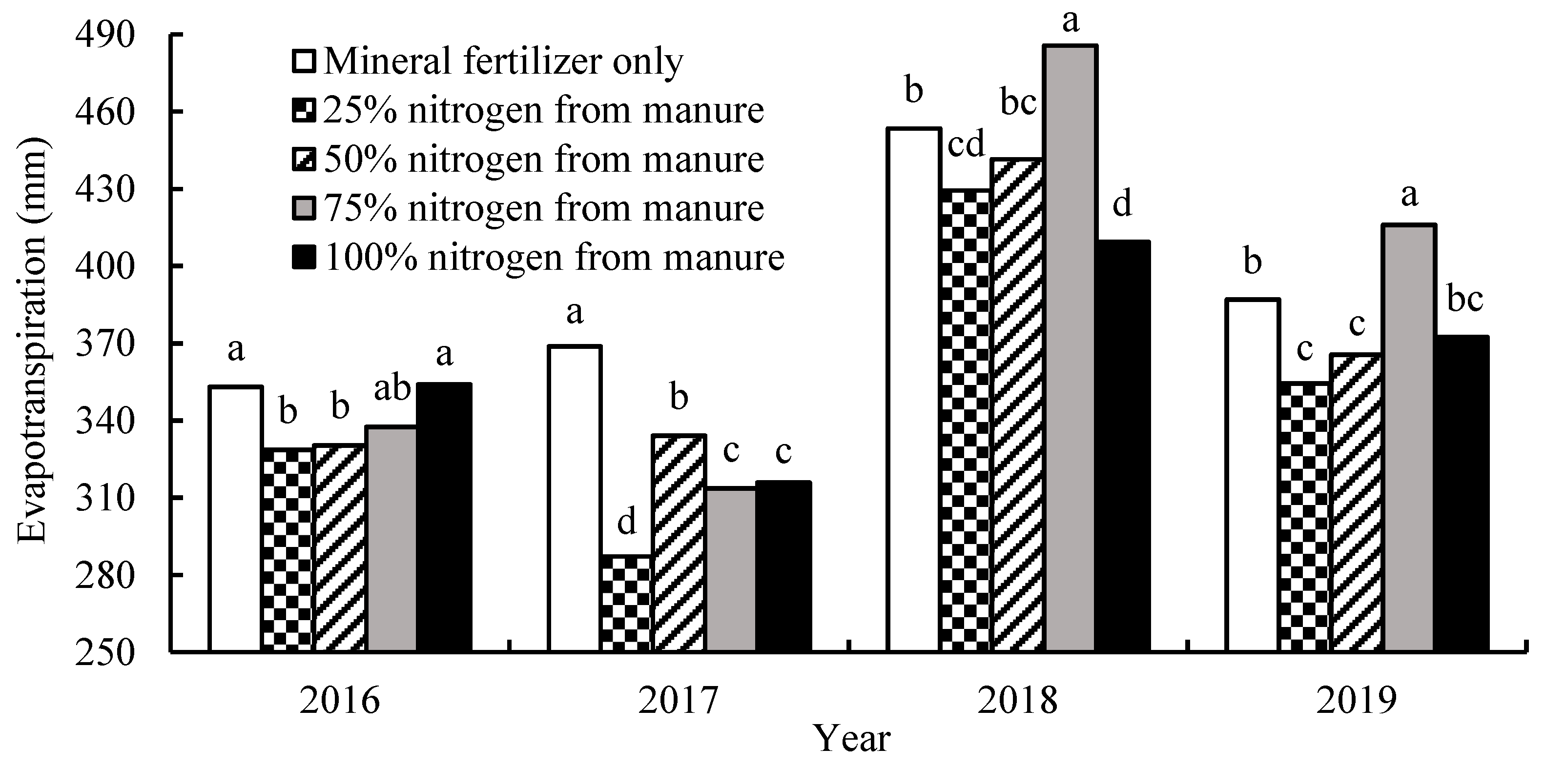 Agronomy 13 03031 g003