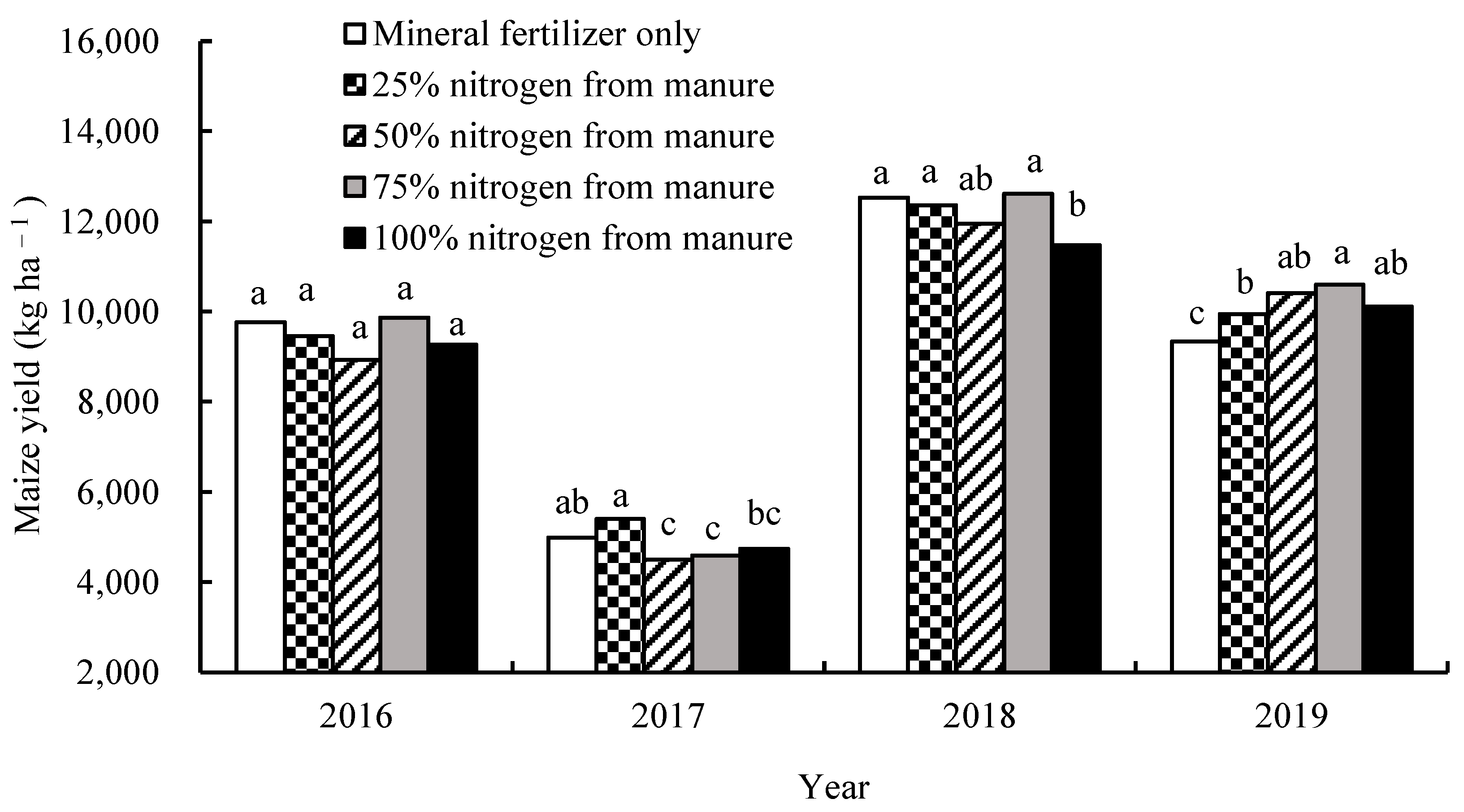 Agronomy 13 03031 g004