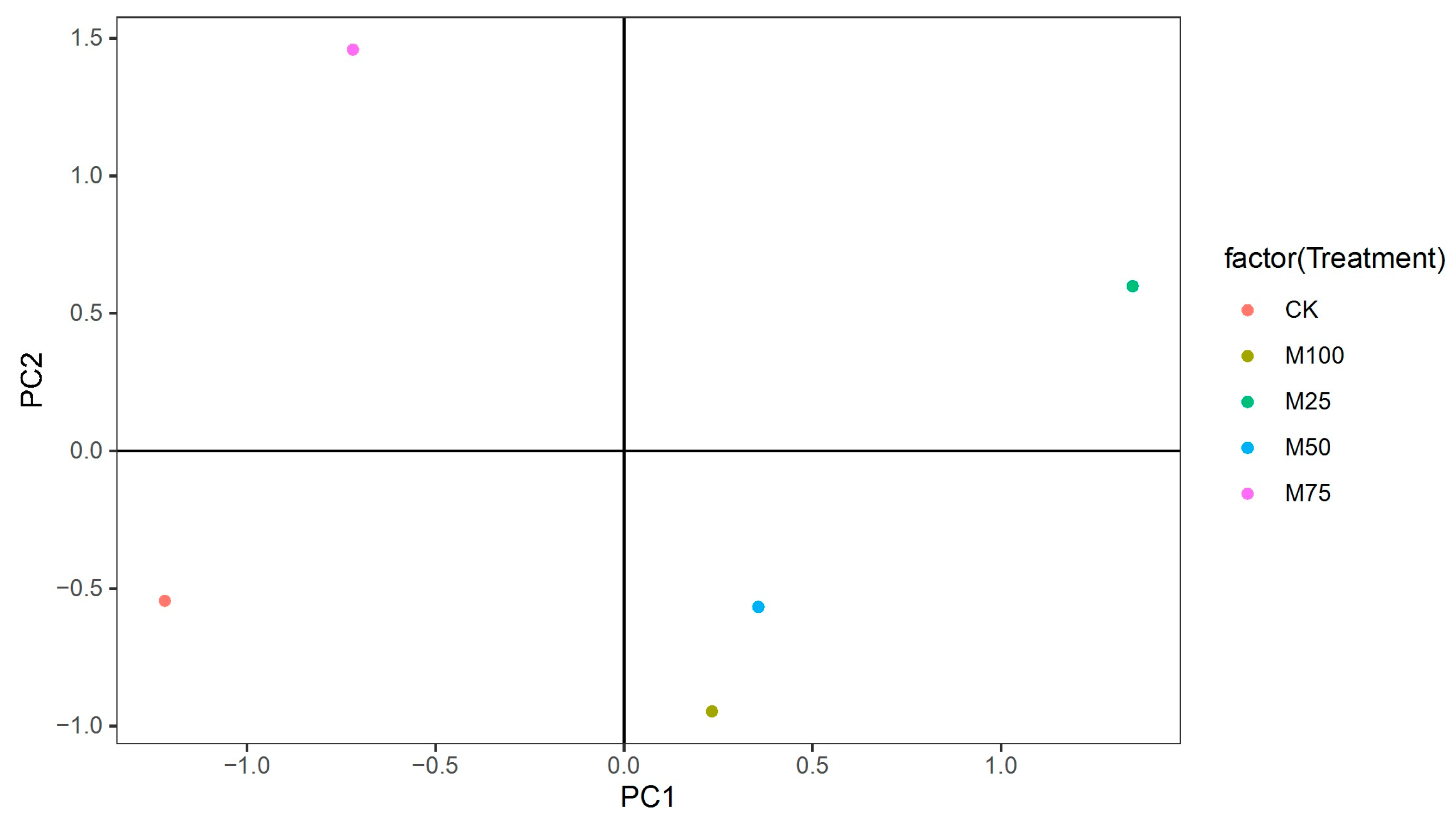Agronomy 13 03031 g007