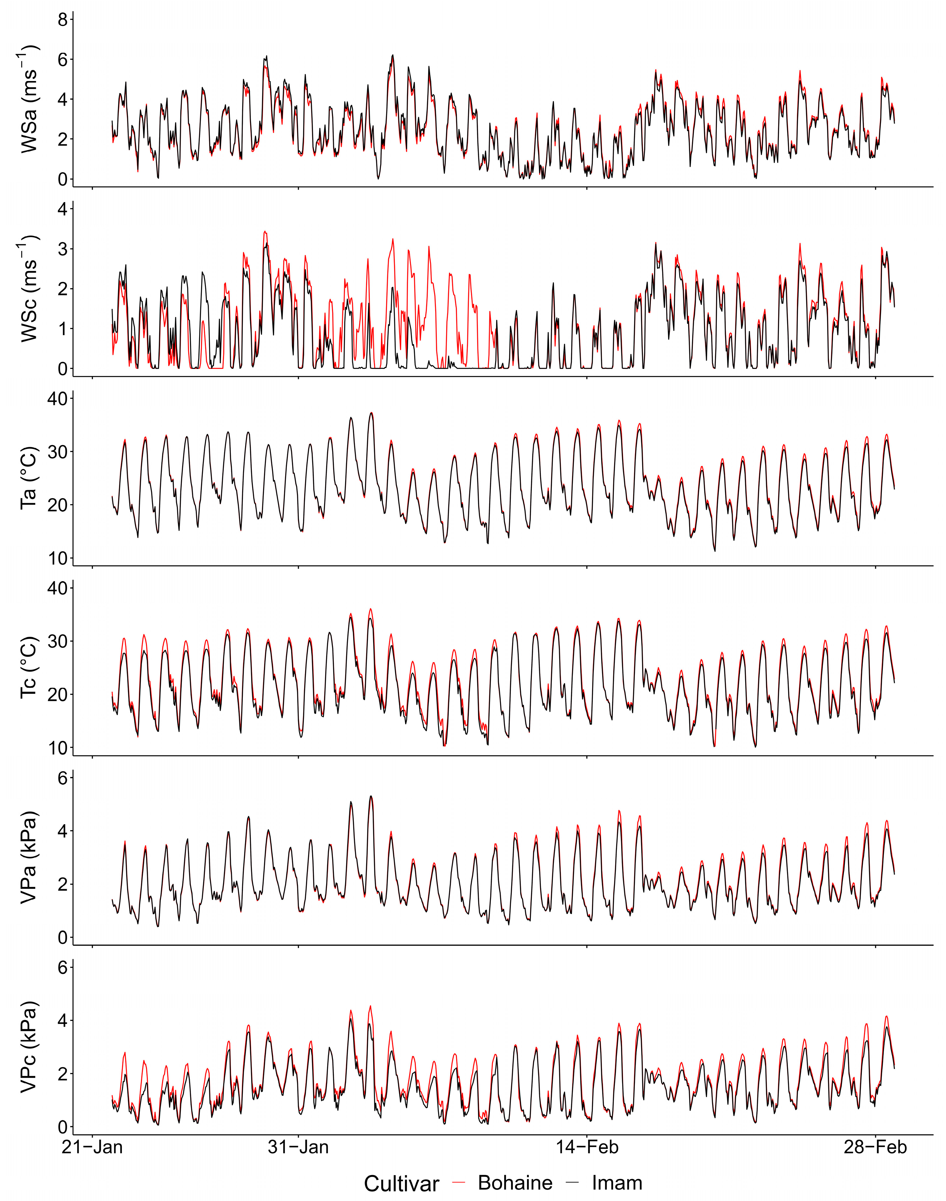 Agronomy 13 03032 g003